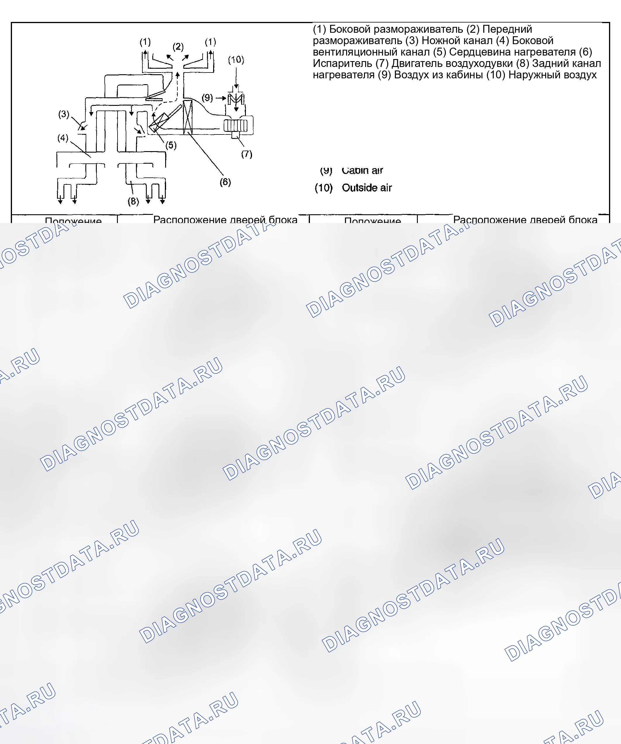 Рис. 79: РЕЖИМЫ ВОЗДУШНОГО ПОТОКА. Subaru Impreza GD/GC/GG рестайлинг