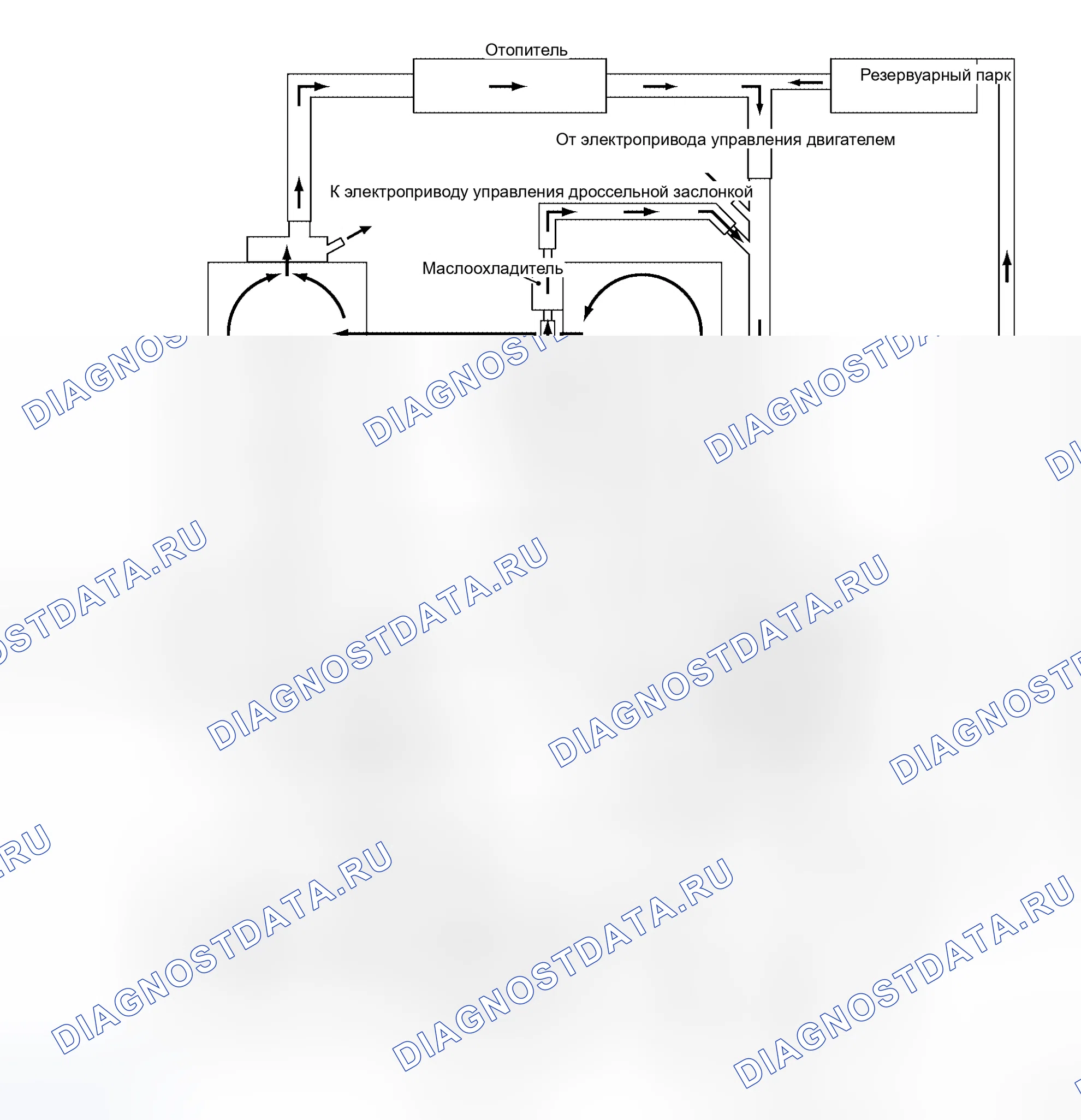 Рис. 1: Контур охлаждения. Honda Odyssey I