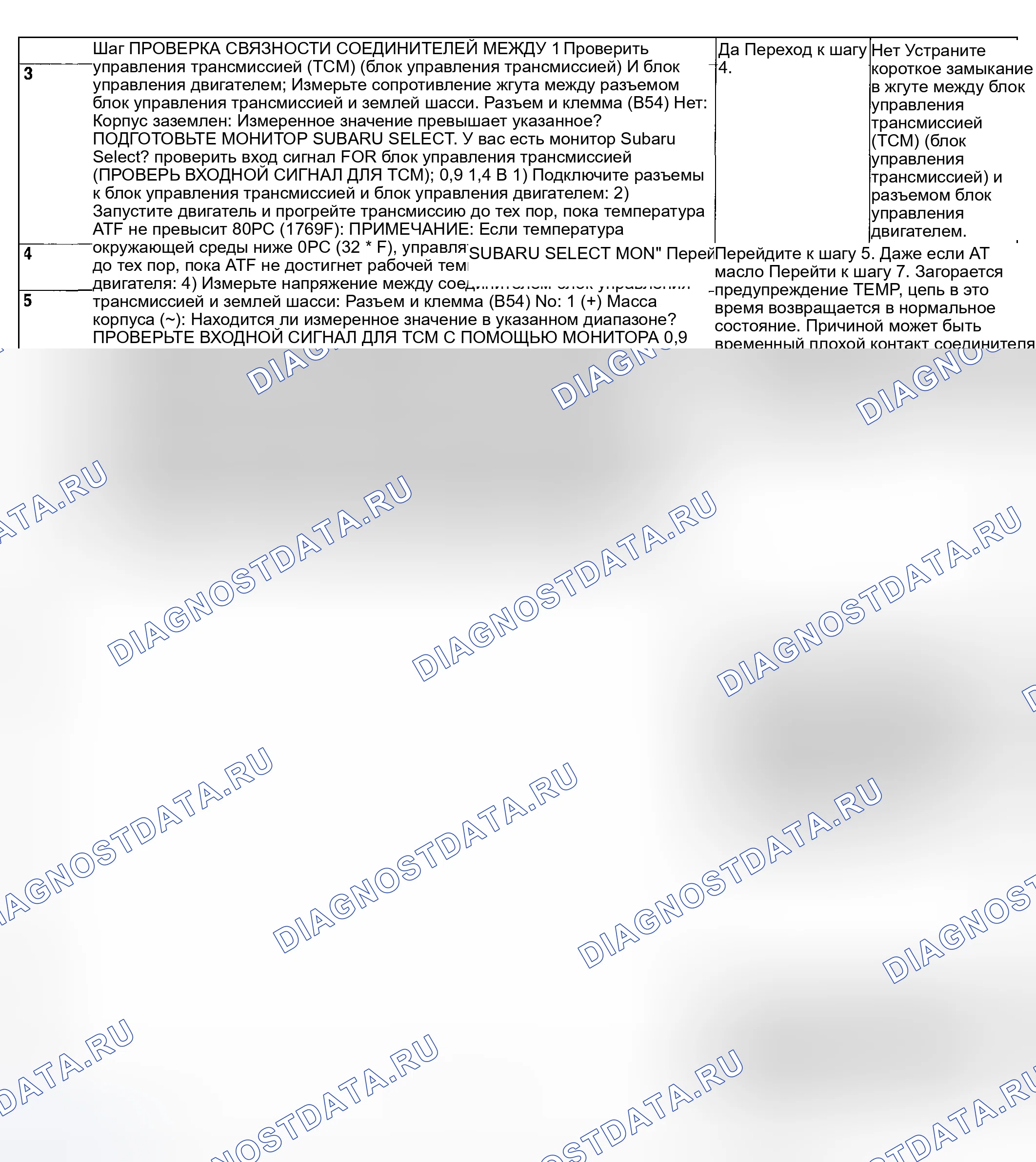 Рис. 607. Subaru Impreza WRX GD/GG рестайлинг