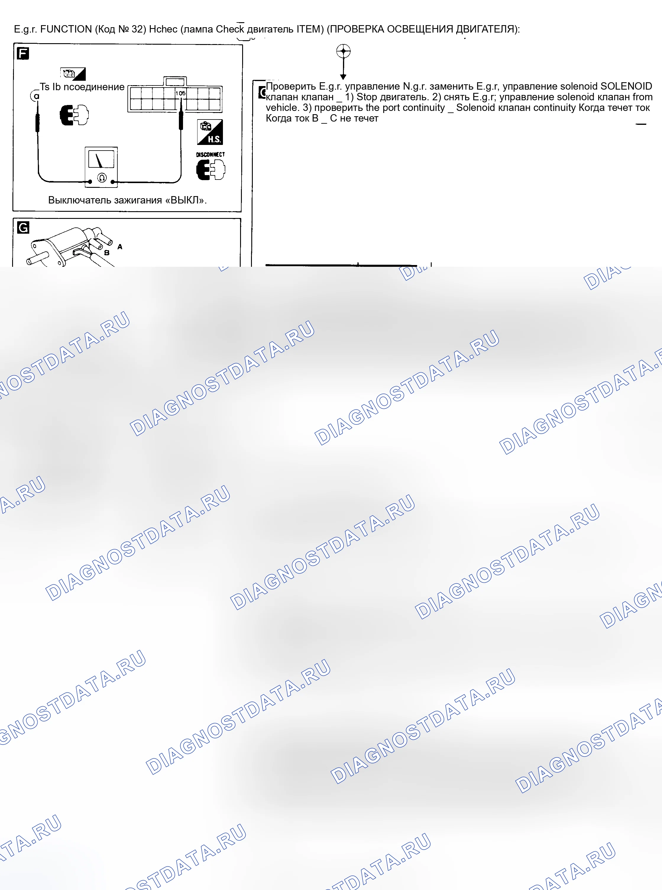 Рис. 45: Pulsar Nx SE рециркуляция отработавших газов Funct (CA18DE) (2 из 3) (Код 32) Тест J. Nissan Pulsar N13