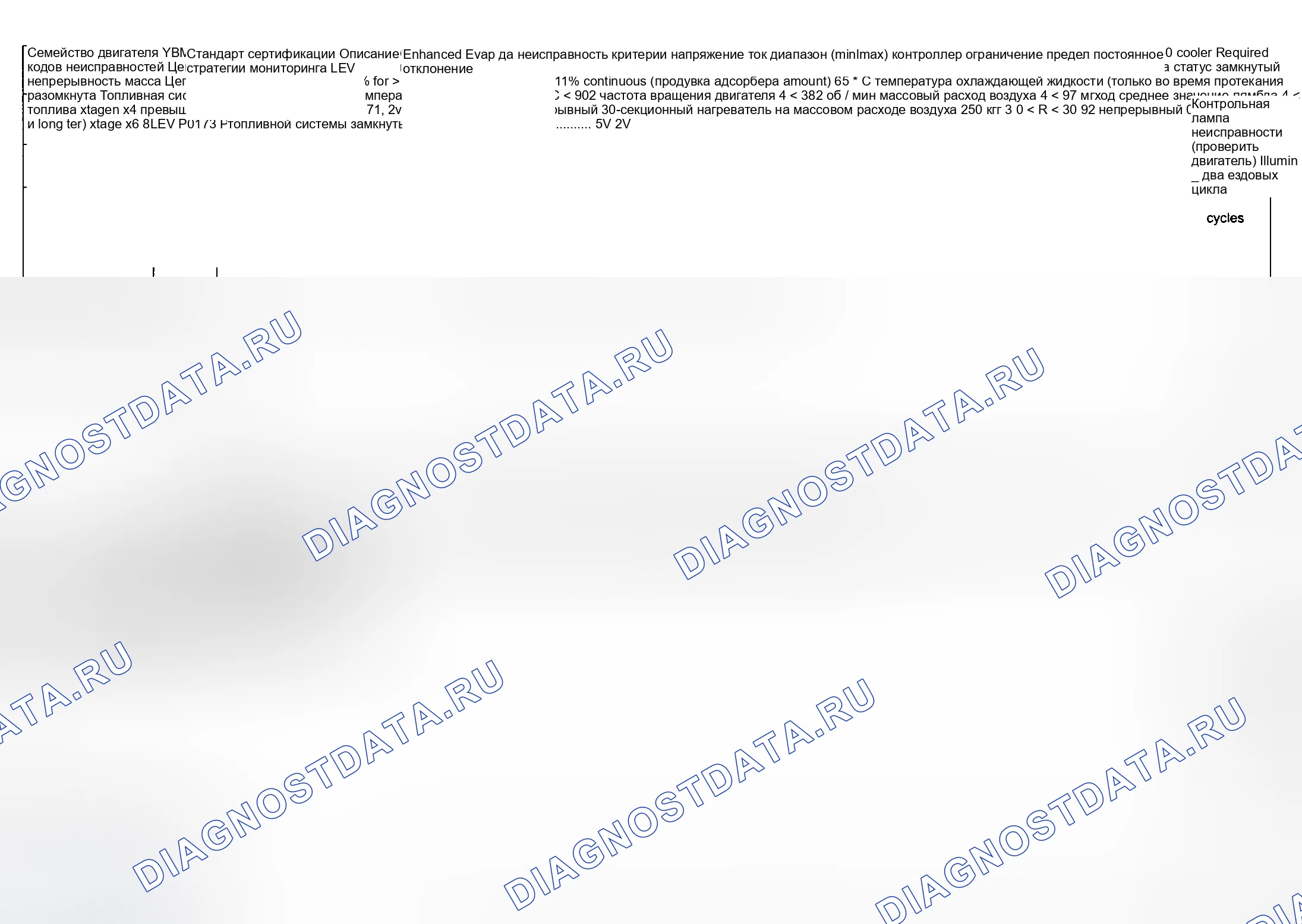 Рис. 98: расшифровка кода ошибки Chart (Z3 323ci, 323 i, 328ci, 32 8i и 528i) - 3 из 5. BMW M5 E39