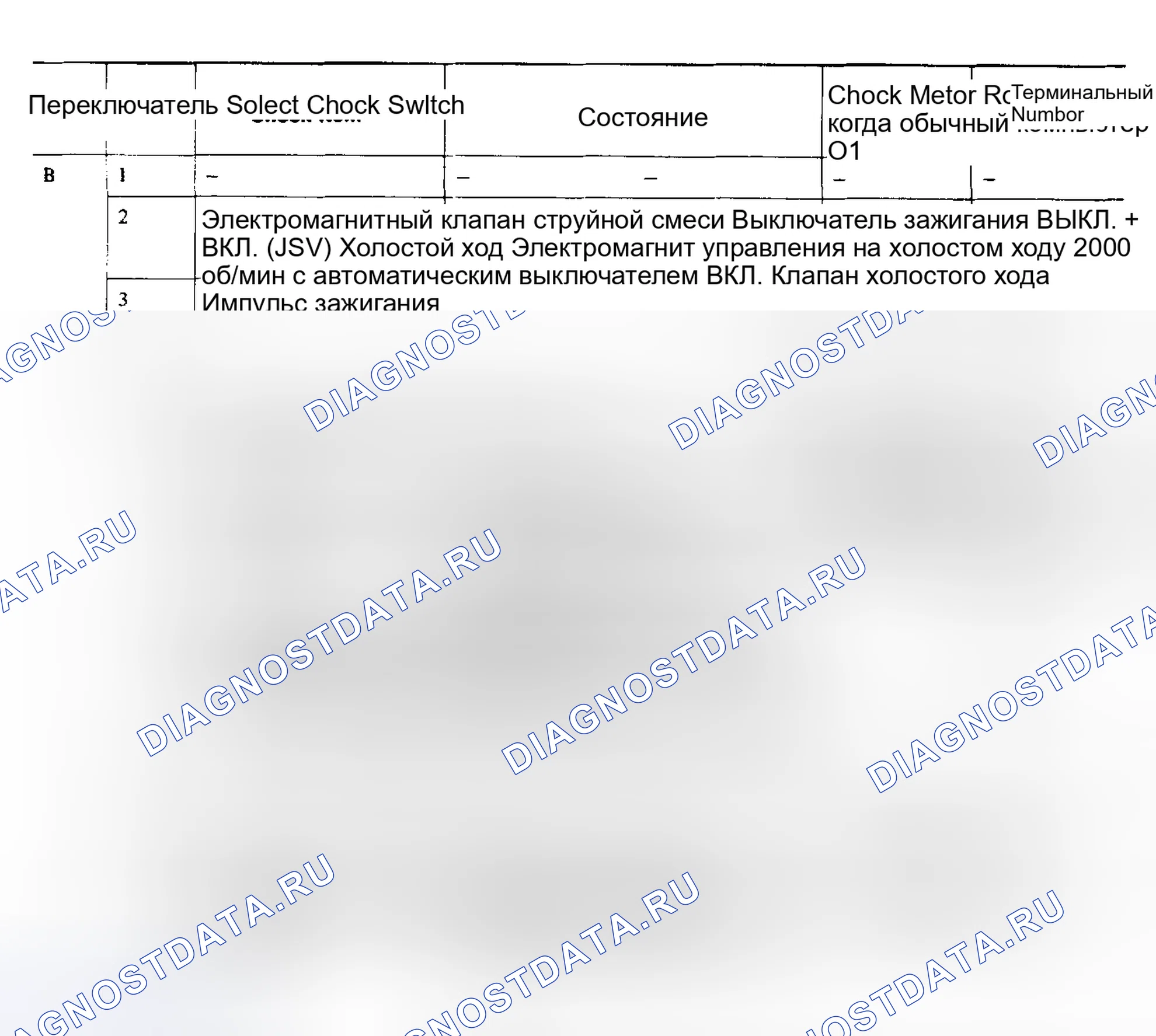Рис. 12: Выходные сигналы для Mitsubishi Pickup и Montero (2 из 2). Mitsubishi Montero I
