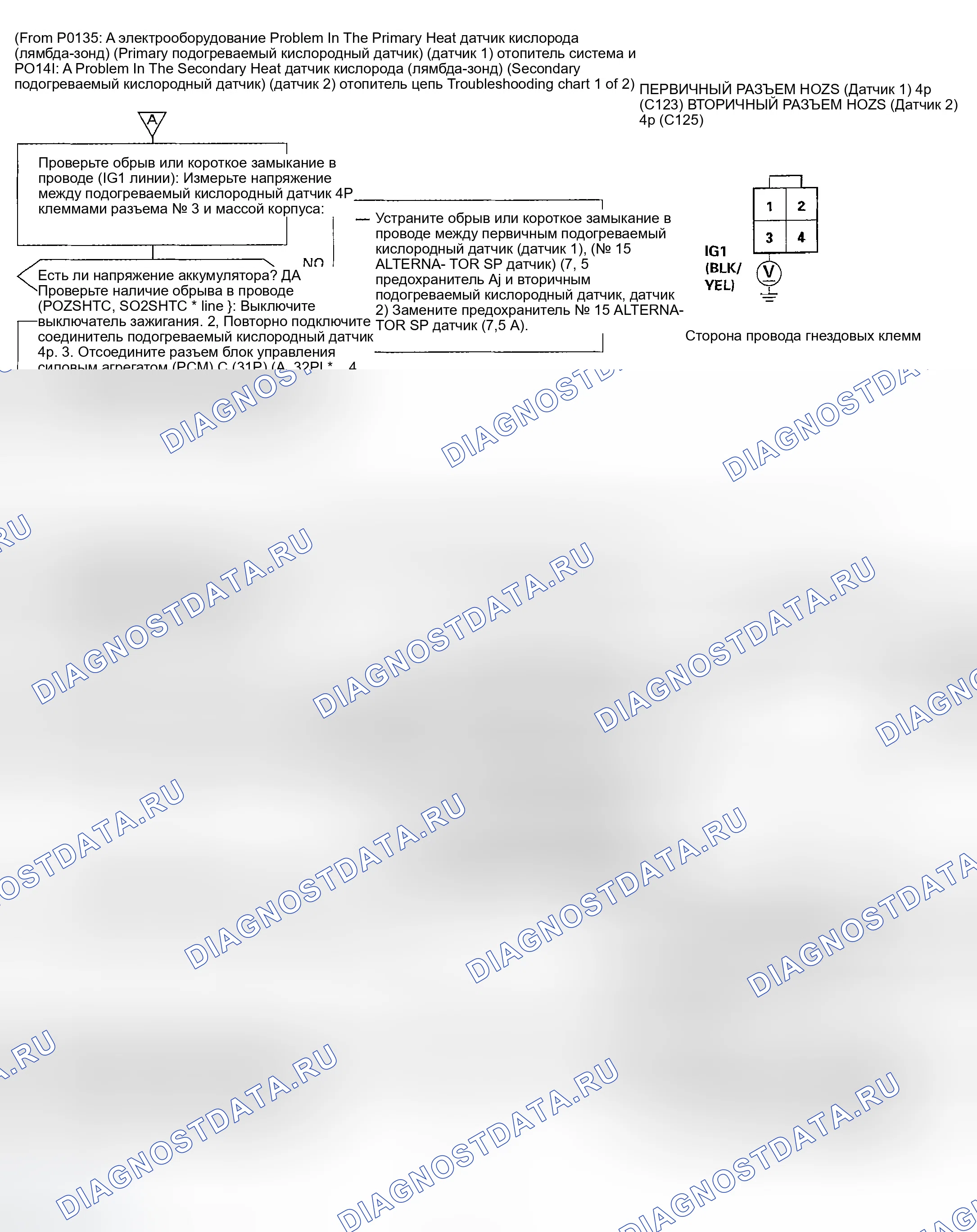 Рис. 119. Honda Civic GA