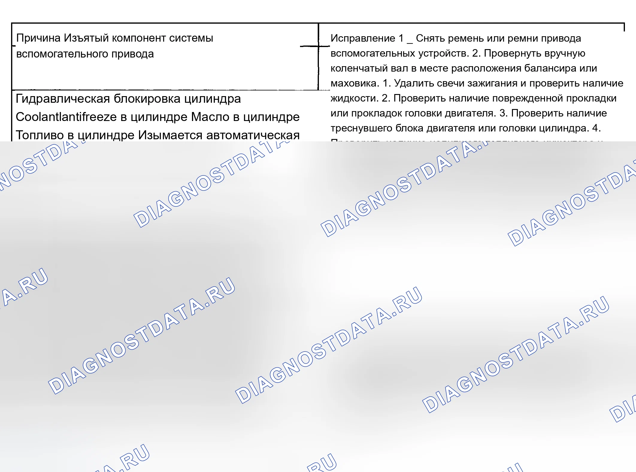 Рис. 15: Двигатель не проворачивается - коленчатый вал не вращается. Chevrolet Impala VIII