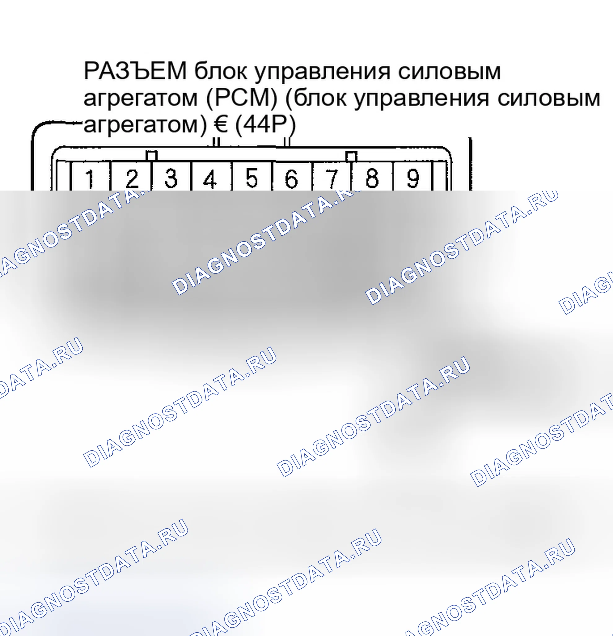 Рис. 70. Honda Ridgeline I