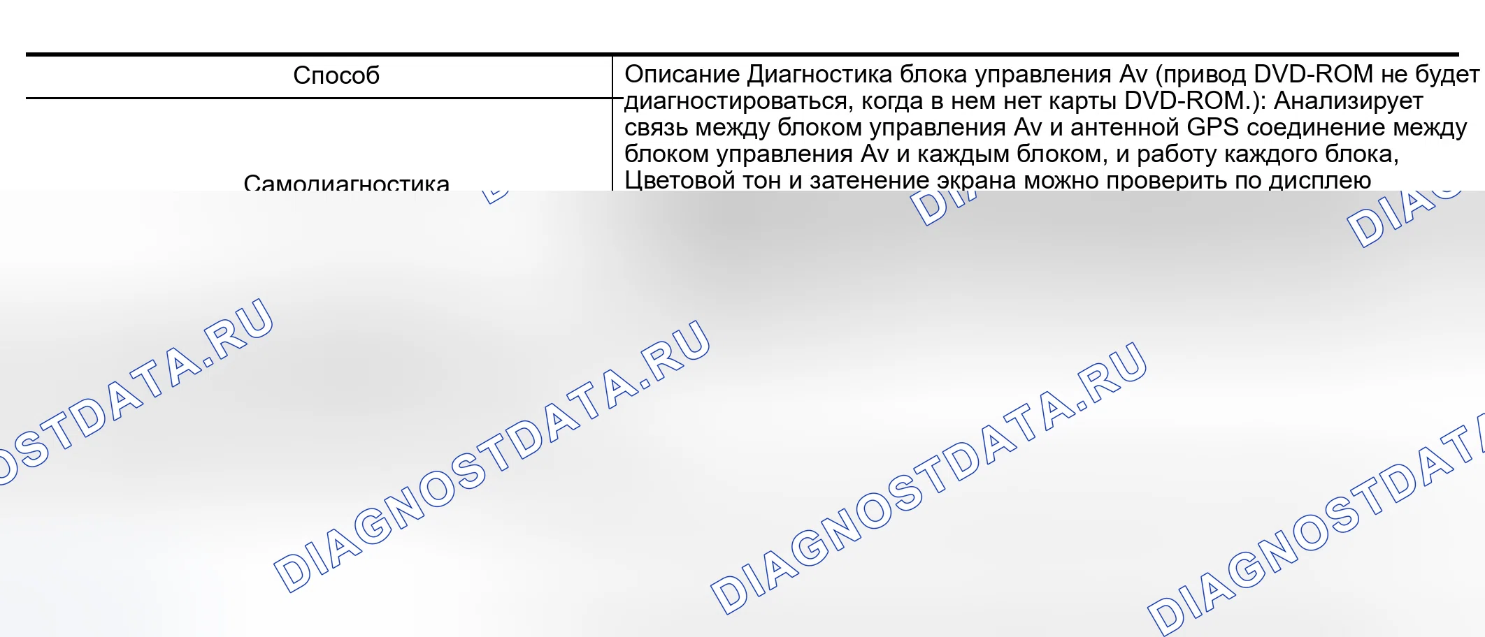 Рис. 199: ПУНКТ ДИАГНОСТИКИ. Infiniti M45 II