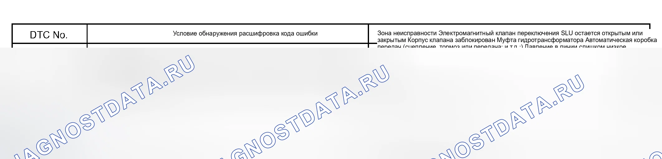 Рис. 180. Toyota Sequoia I рестайлинг