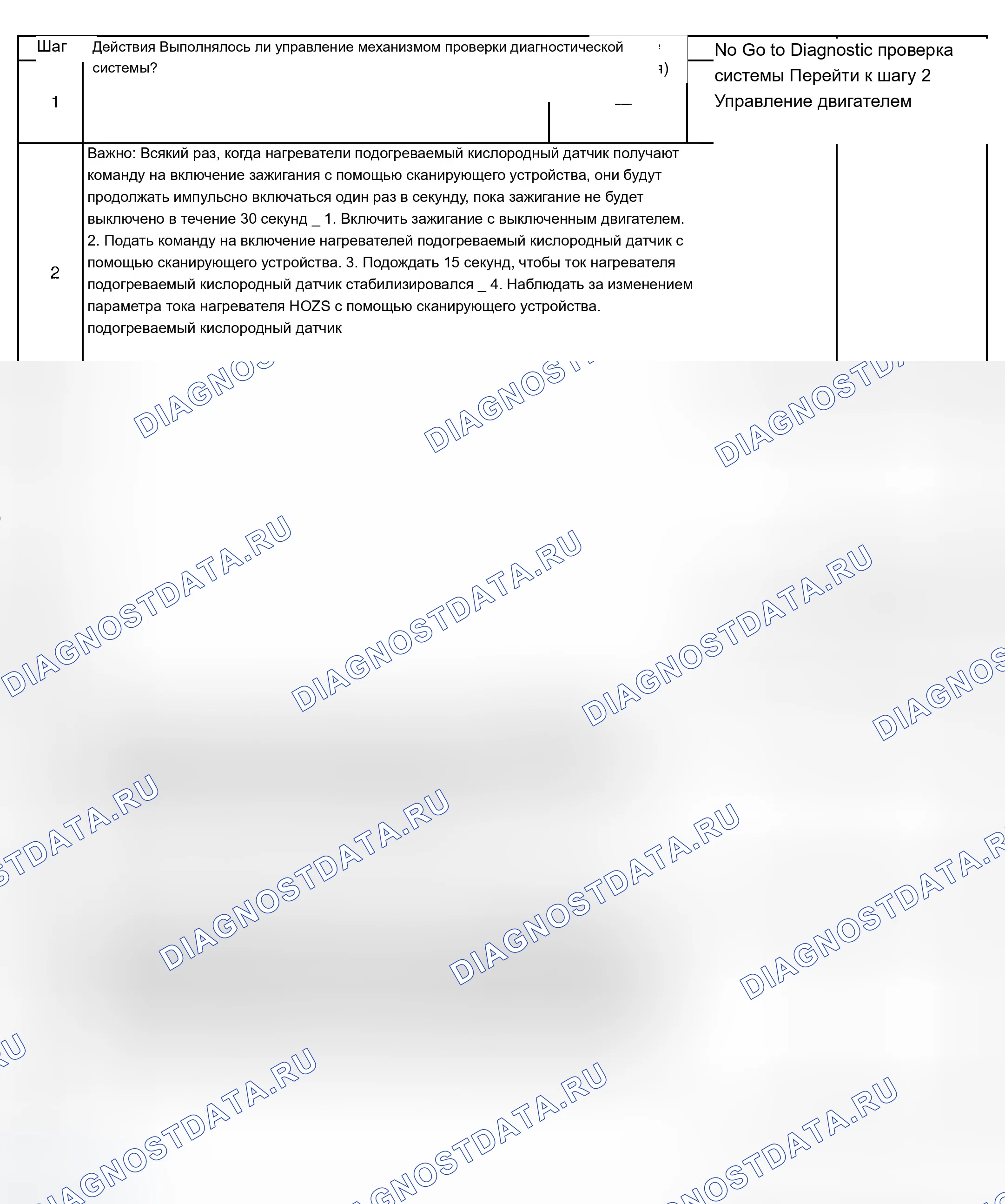 Рис. 257: Диагностическая процедура. Chevrolet Chevy Express H2500 
