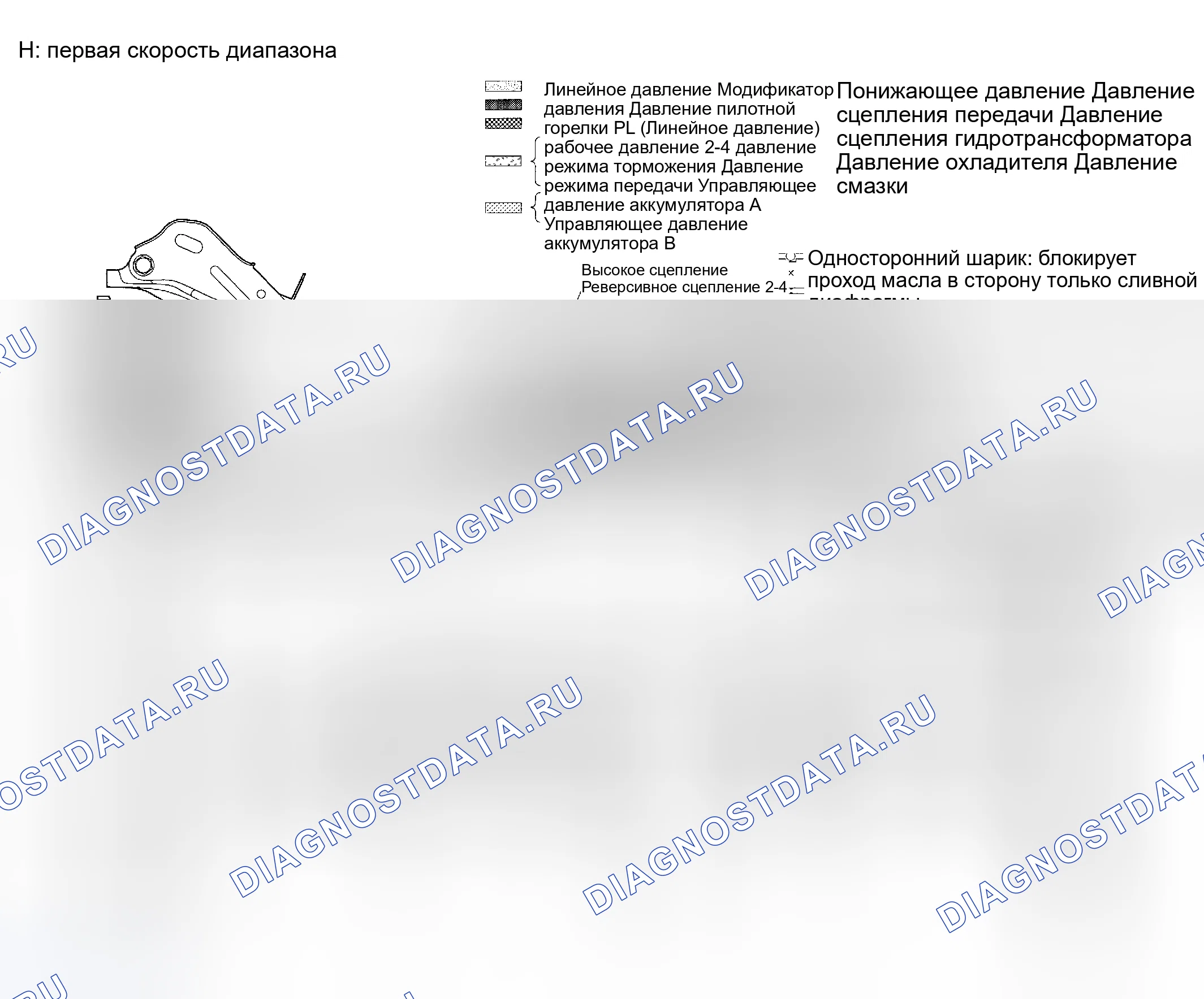 Рис. 1235: Первая скорость диапазона 1 - схематический чертеж (1 из 2). Honda X-NV I