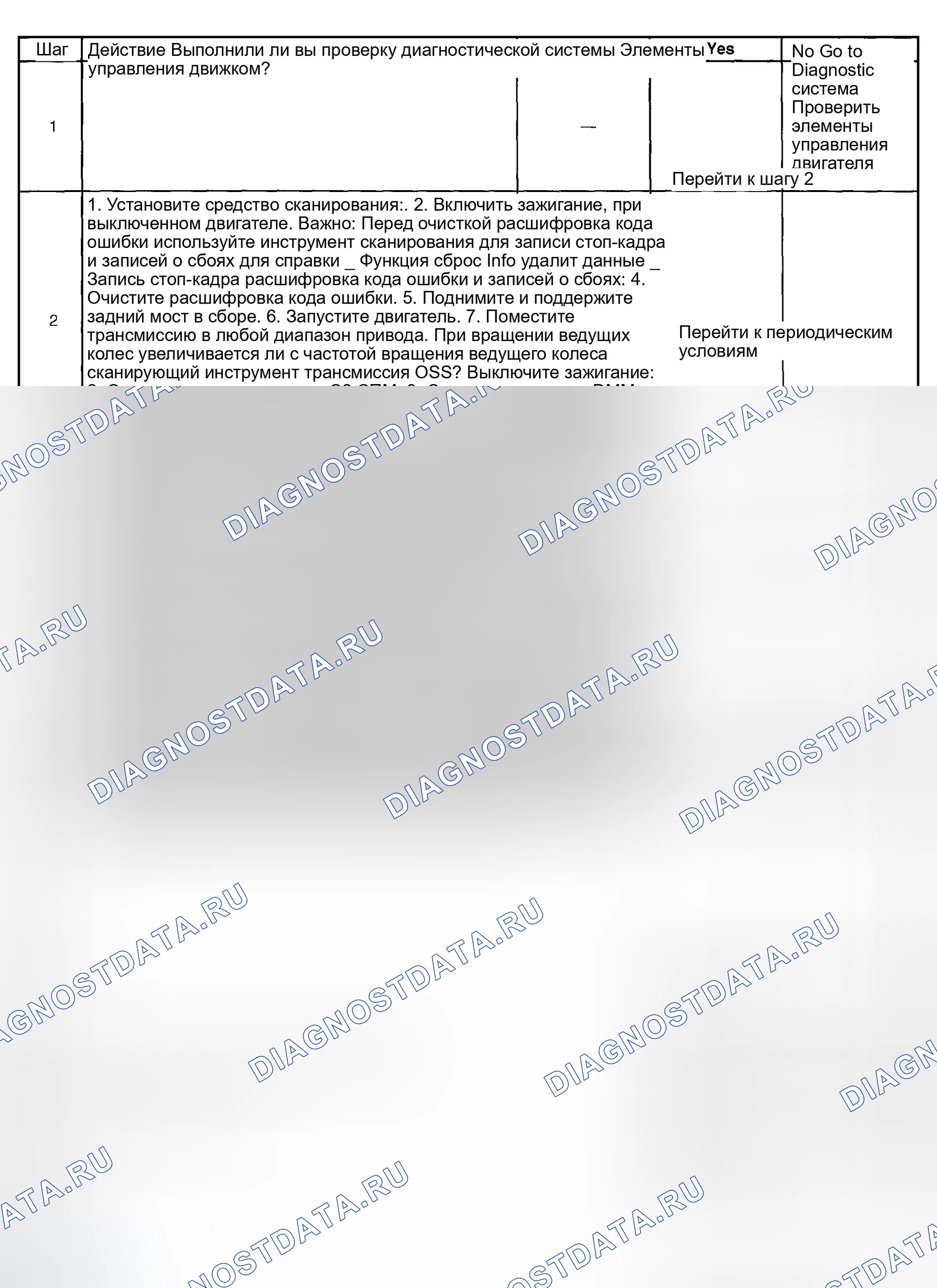 Рис. 151. GMC Savana Special G3500 