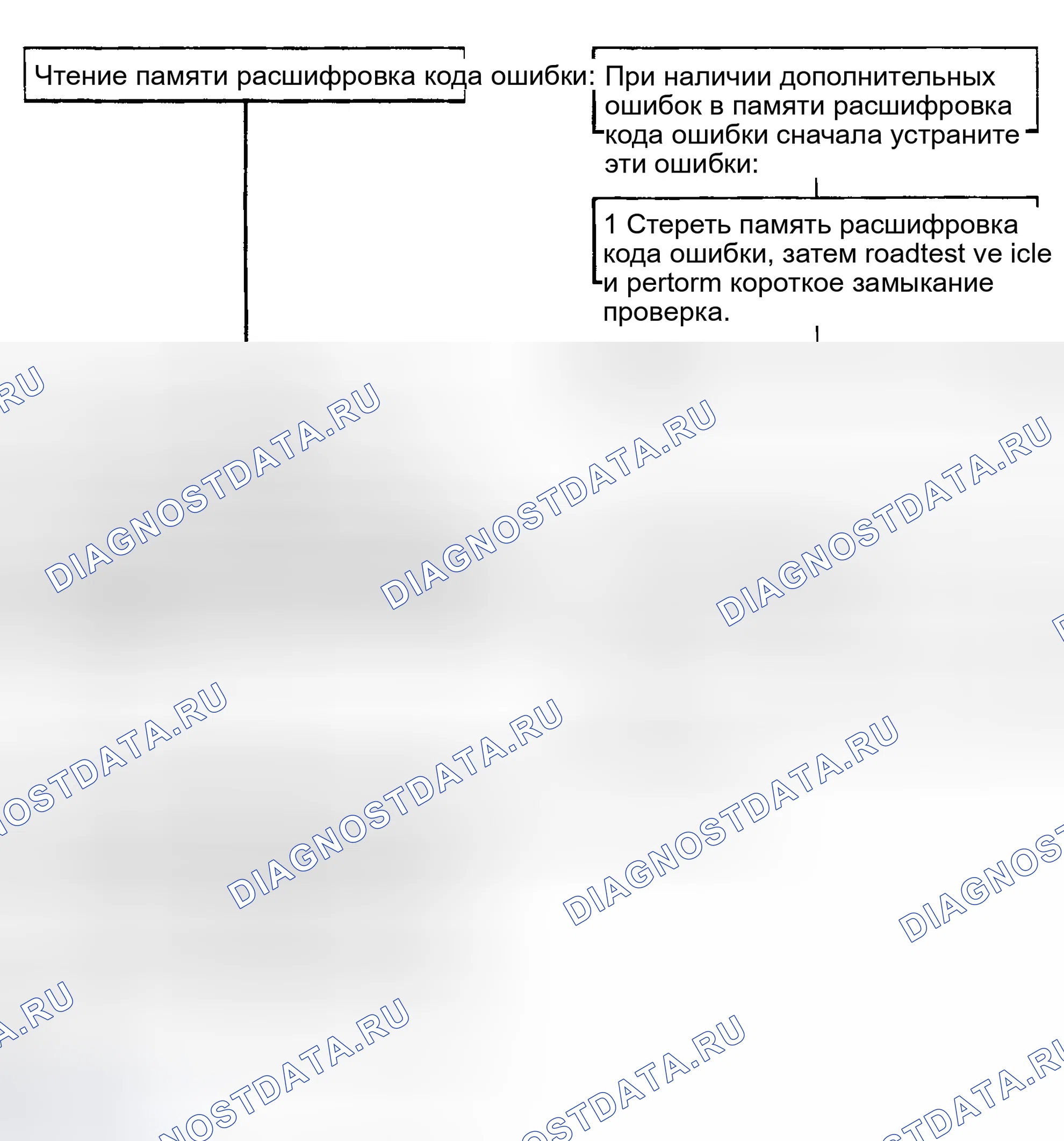 Рис. 258: Процедура диагностики. Porsche Boxster 986