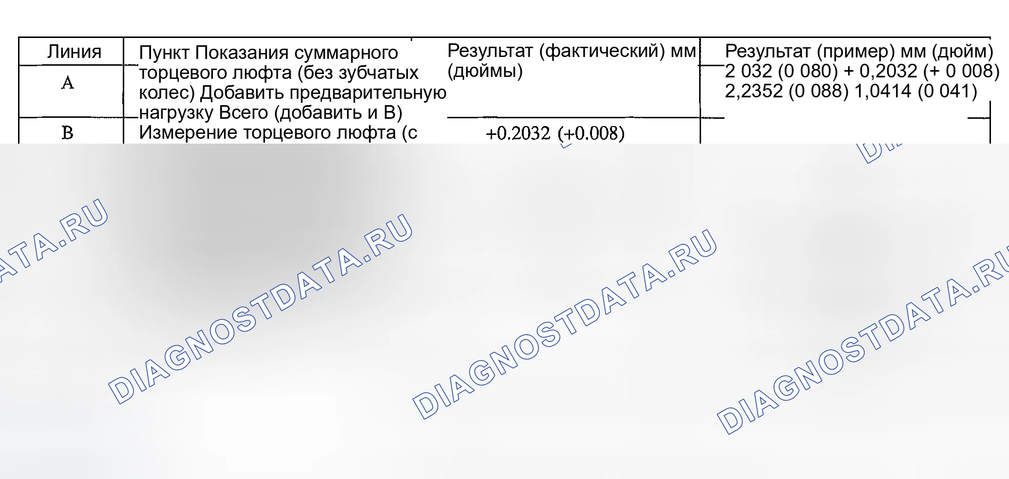 Рис. 195. Ford Explorer Sport Trac I