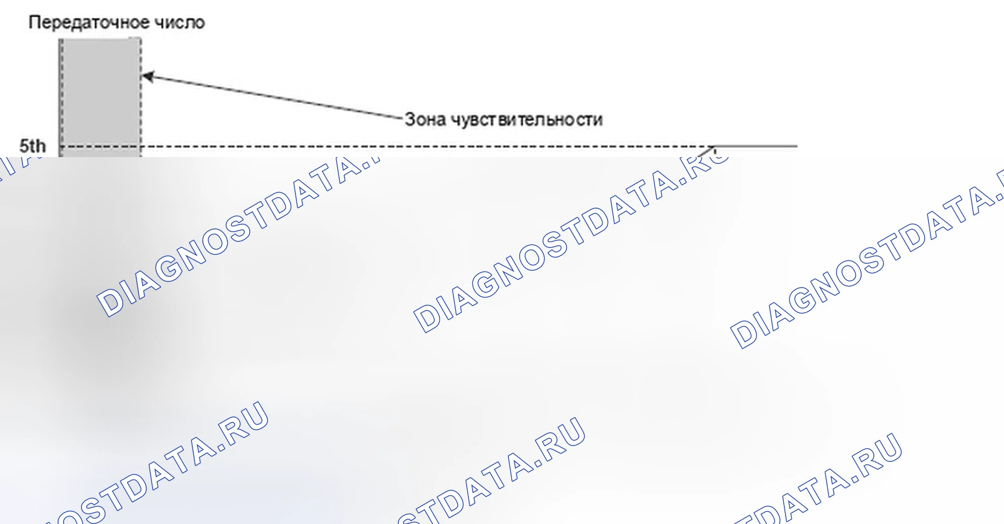 Рис. 281. Honda Element YH2 рестайлинг 2