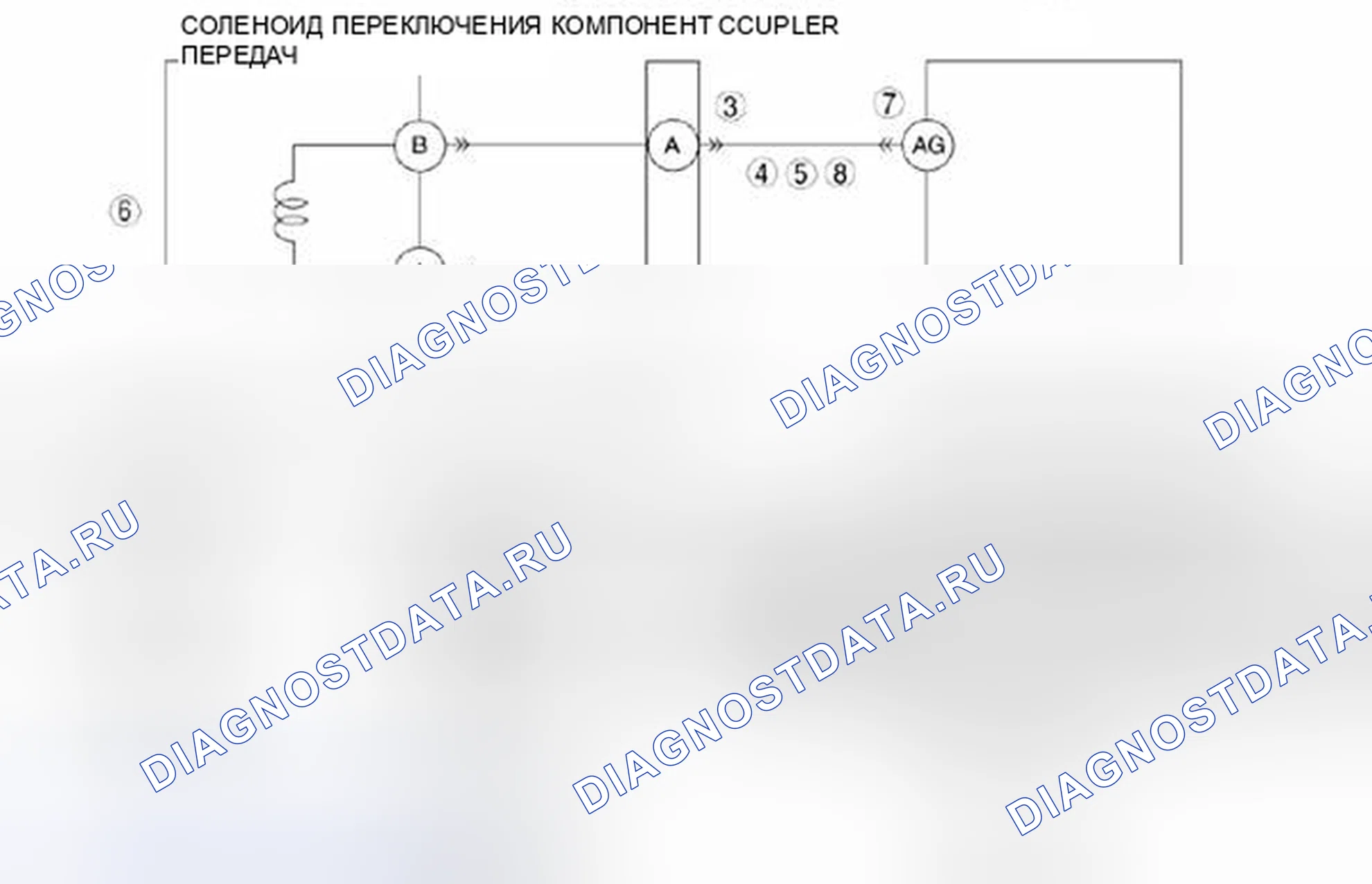Рис. 627: расшифровка кода ошибки P0753:00 [электрическая неисправность соленоида А переключения передач]. Mazda 3 BL рестайлинг
