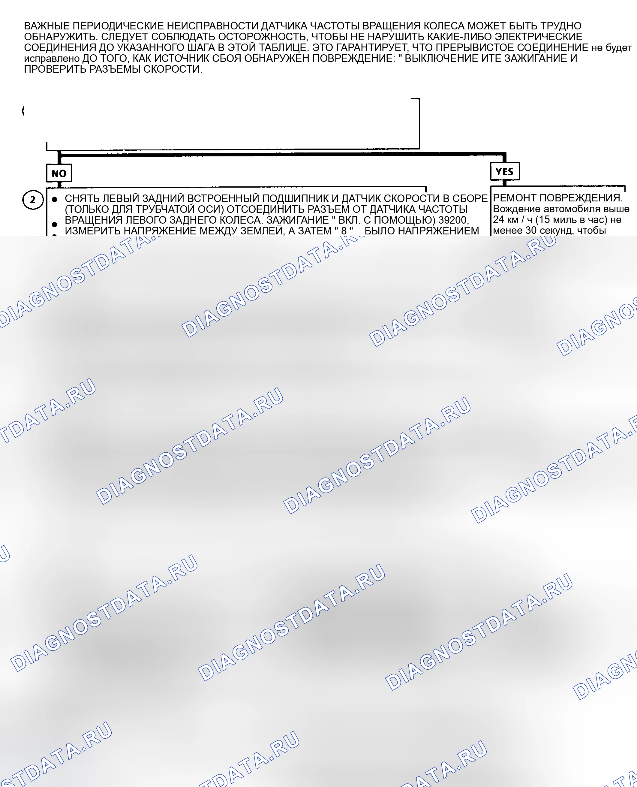 Рис. 31. Oldsmobile Achieva I