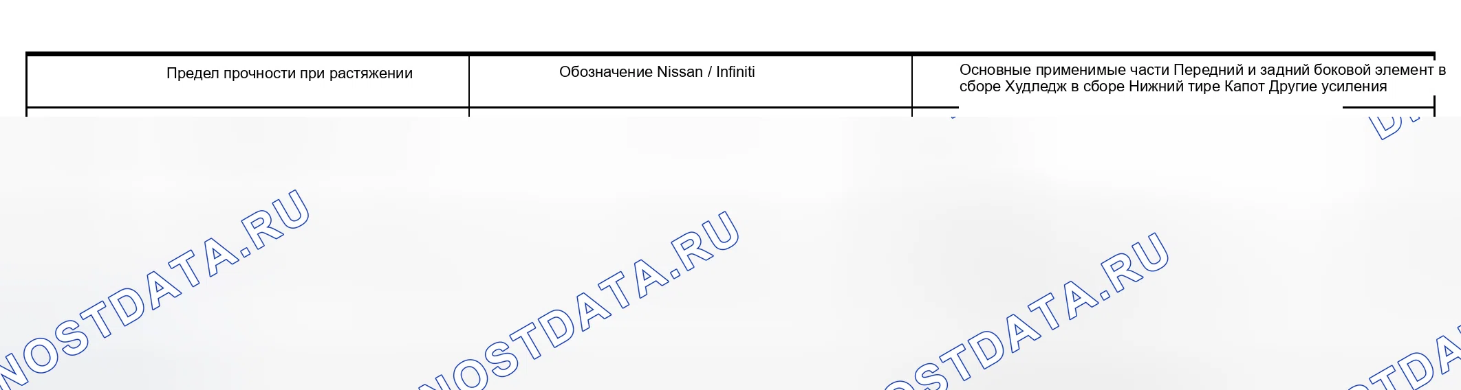 Рис. 569: ВЫСОКОПРОЧНАЯ СТАЛЬ (HSS), ИСПОЛЬЗУЕМАЯ В АВТОМОБИЛЯХ NISSAN. Nissan Murano Z50