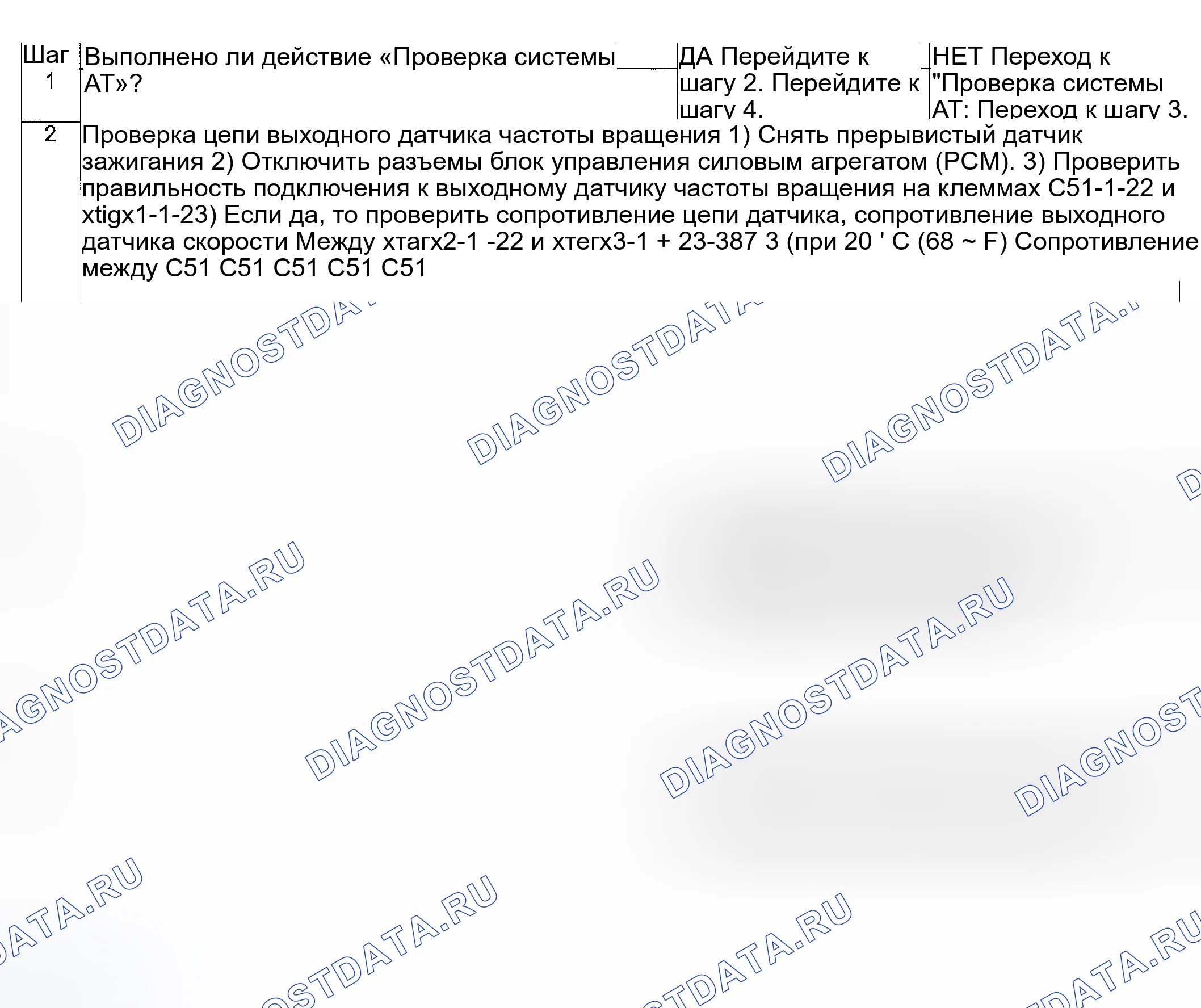 Рис. 224: Устранение неполадок расшифровка кода ошибки. Suzuki Vitara I