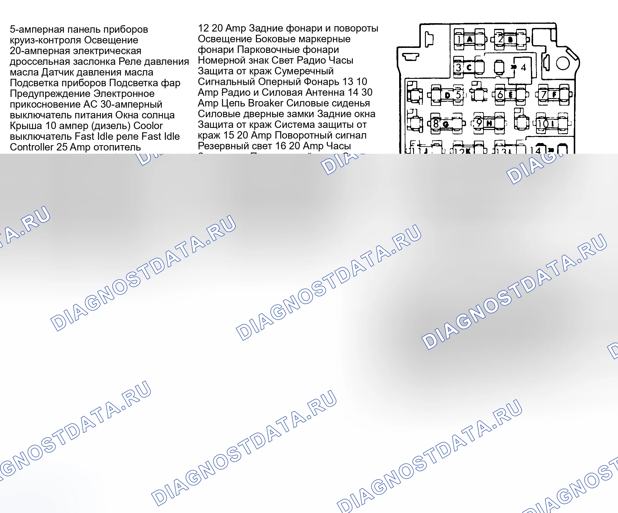 Рис. 3: ПРЕДОХРАНИТЕЛИ И АВТОМАТИЧЕСКИЕ ВЫКЛЮЧАТЕЛИ. Chevrolet Malibu IV