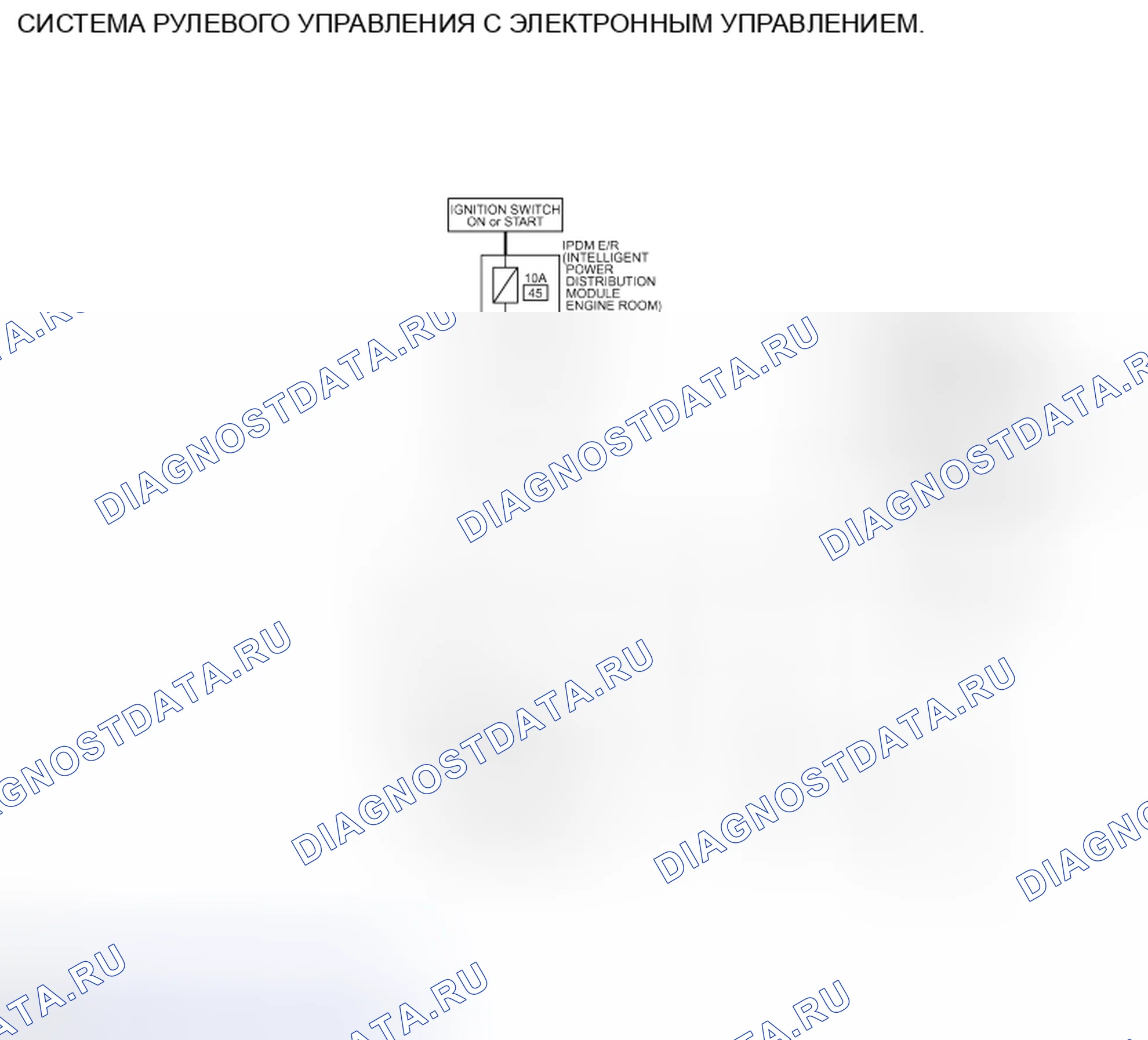 Рис. 74: электросхема - СИСТЕМА РУЛЕВОГО УПРАВЛЕНИЯ С ЭЛЕКТРОННЫМ УПРАВЛЕНИЕМ. Honda MDX I