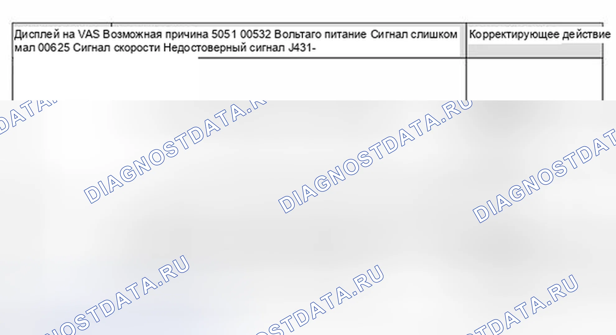 Рис. 58: Таблица диагностических кодов неисправностей (расшифровка кода ошибки). Audi A6 C5 рестайлинг