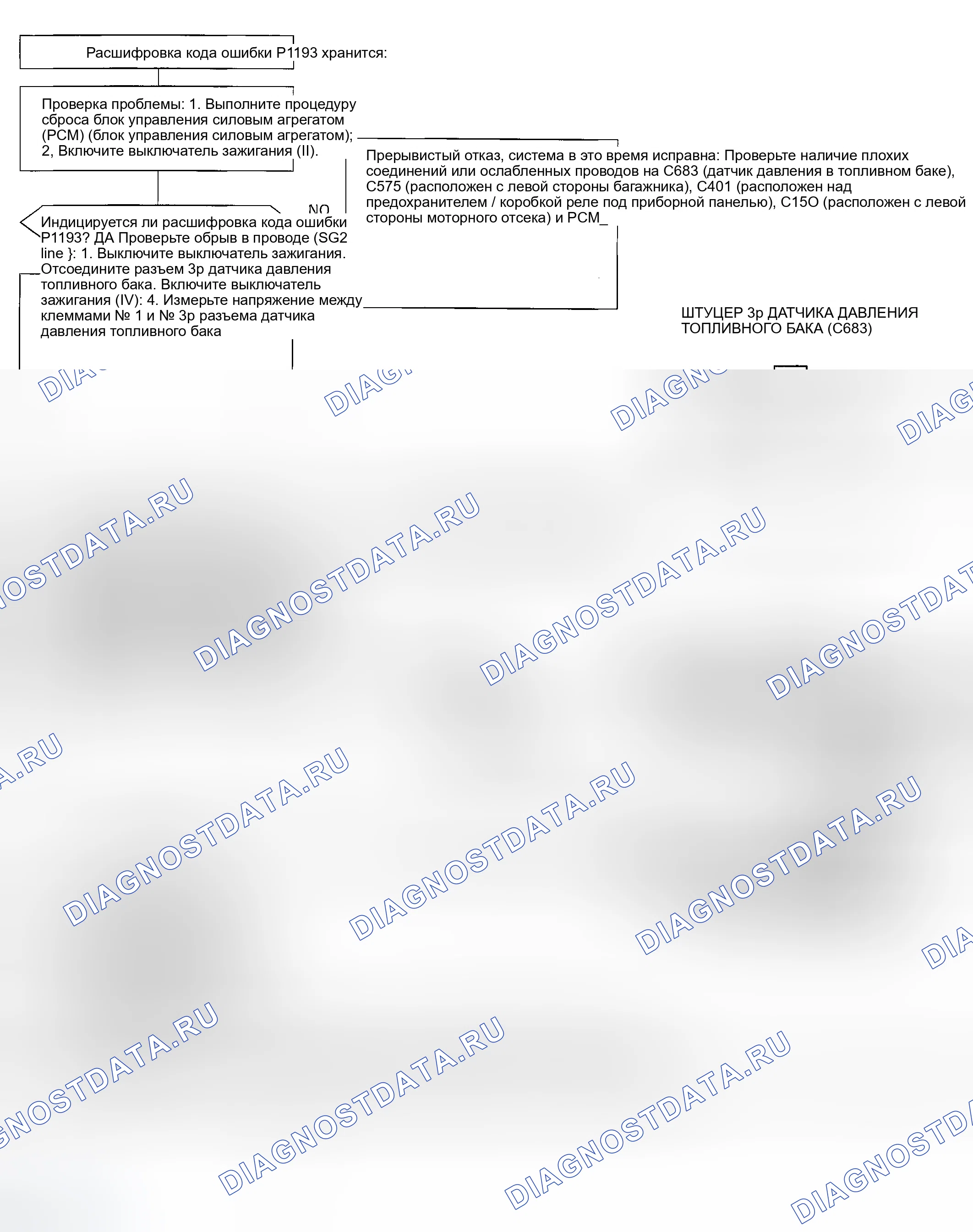 Рис. 84: расшифровка кода ошибки P1193: проблема высокого напряжения (высокого давления топлива) в цепи датчика давления топливного бака. Honda Civic VI