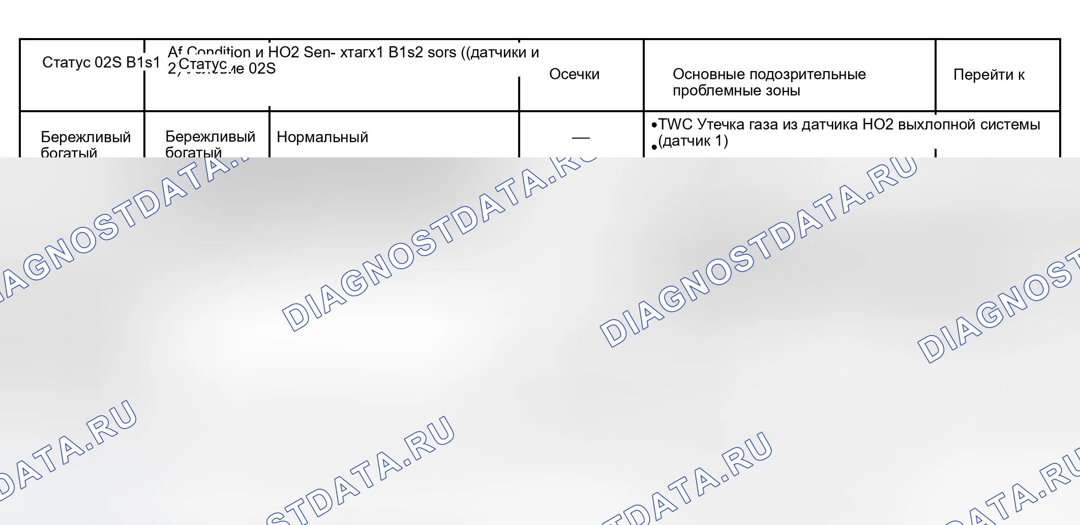 Рис. 185: ПРОЦЕДУРА КОНТРОЛЯ. Scion xB I