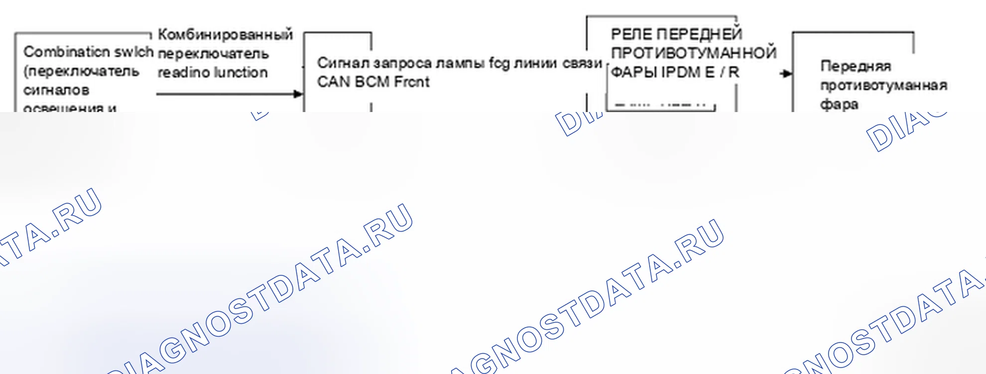 Рис. 4: Схема системы. Honda Today I