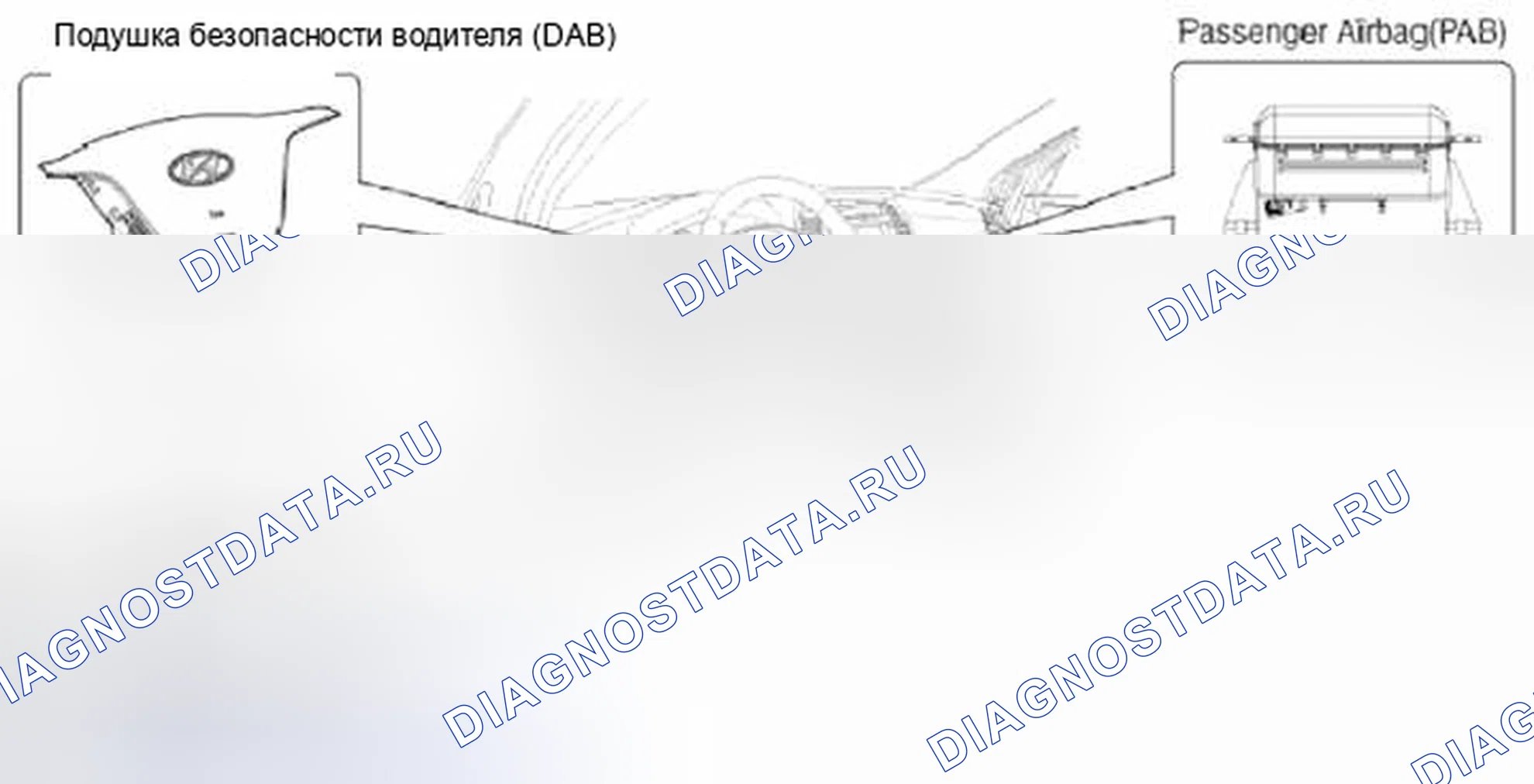 Рис. 21: Подушка безопасности водителя (DAB )/подушка безопасности пассажира (PAB )/подушка безопасности колена (KAB). Hyundai Santa Fe III