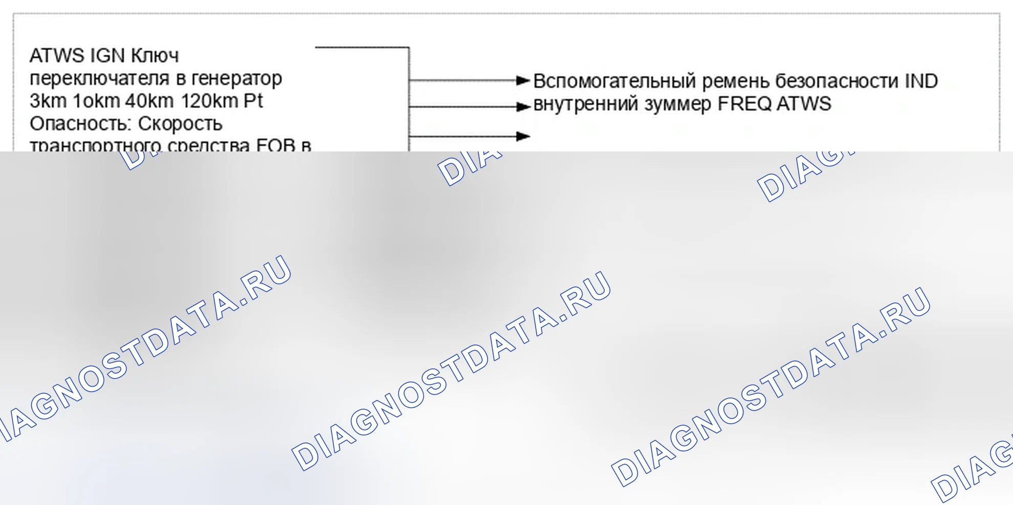 Рис. 13: Управление функцией предупреждения. Hyundai Genesis I рестайлинг