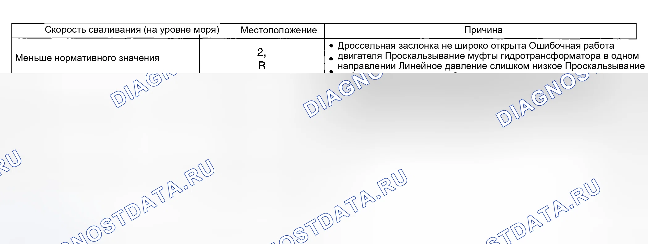 Рис. 118: ОЦЕНКА. Subaru Impreza WRX GD/GG рестайлинг