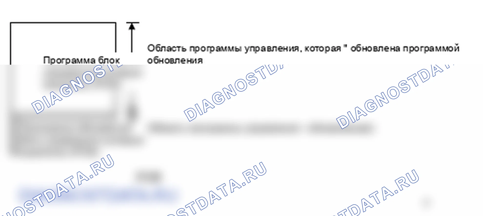 Рис. 83: Диаграмма ошибок программирования модуля управления трансмиссией (блок управления силовым агрегатом (PCM)). Honda Ridgeline I