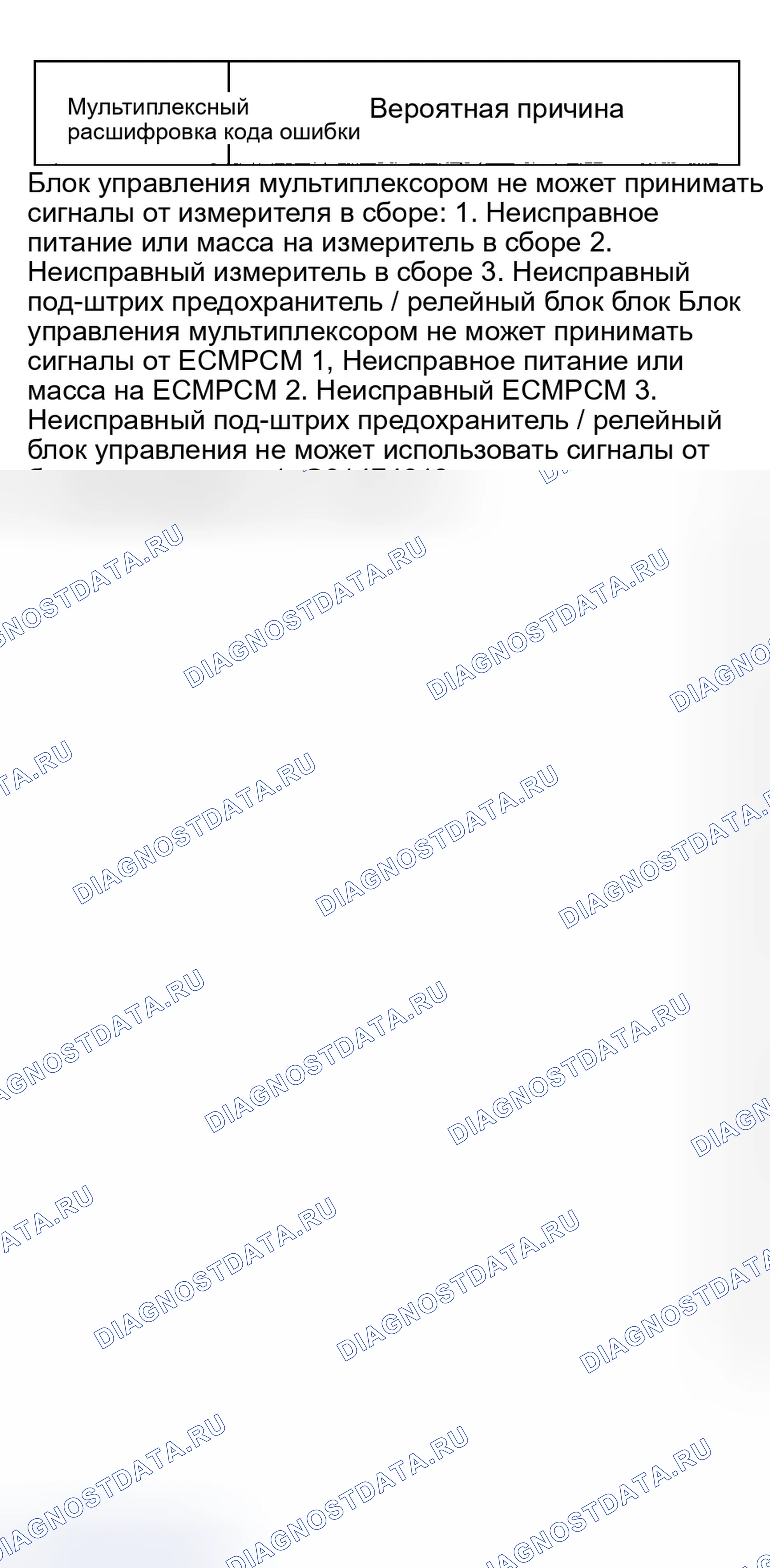 Рис. 6. Honda CR-V II