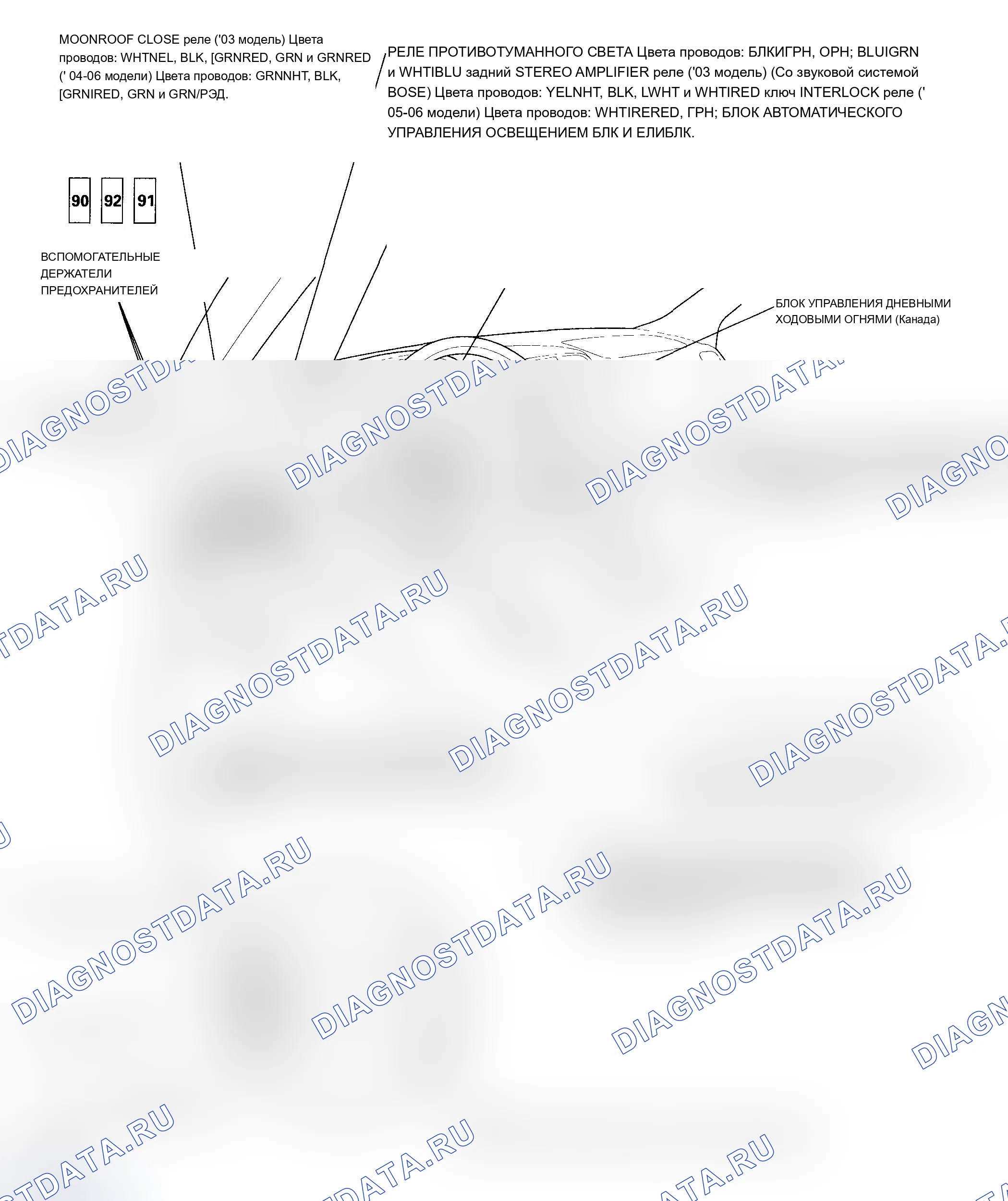Рис. 16: Приборная панель. Acura MDX I