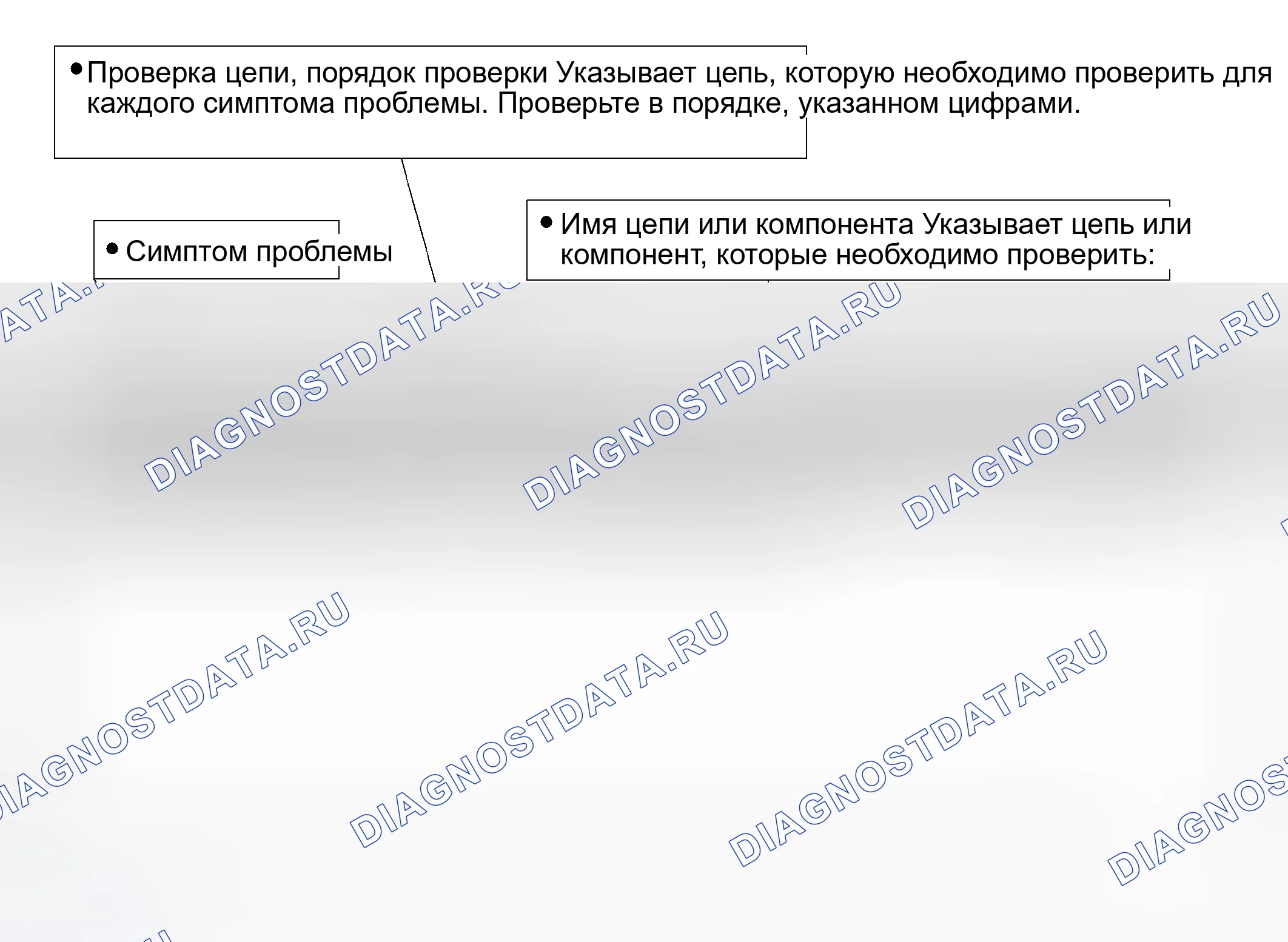 Рис. 49: ТАБЛИЦА СИМПТОМОВ ПРОБЛЕМЫ. Lexus RX II