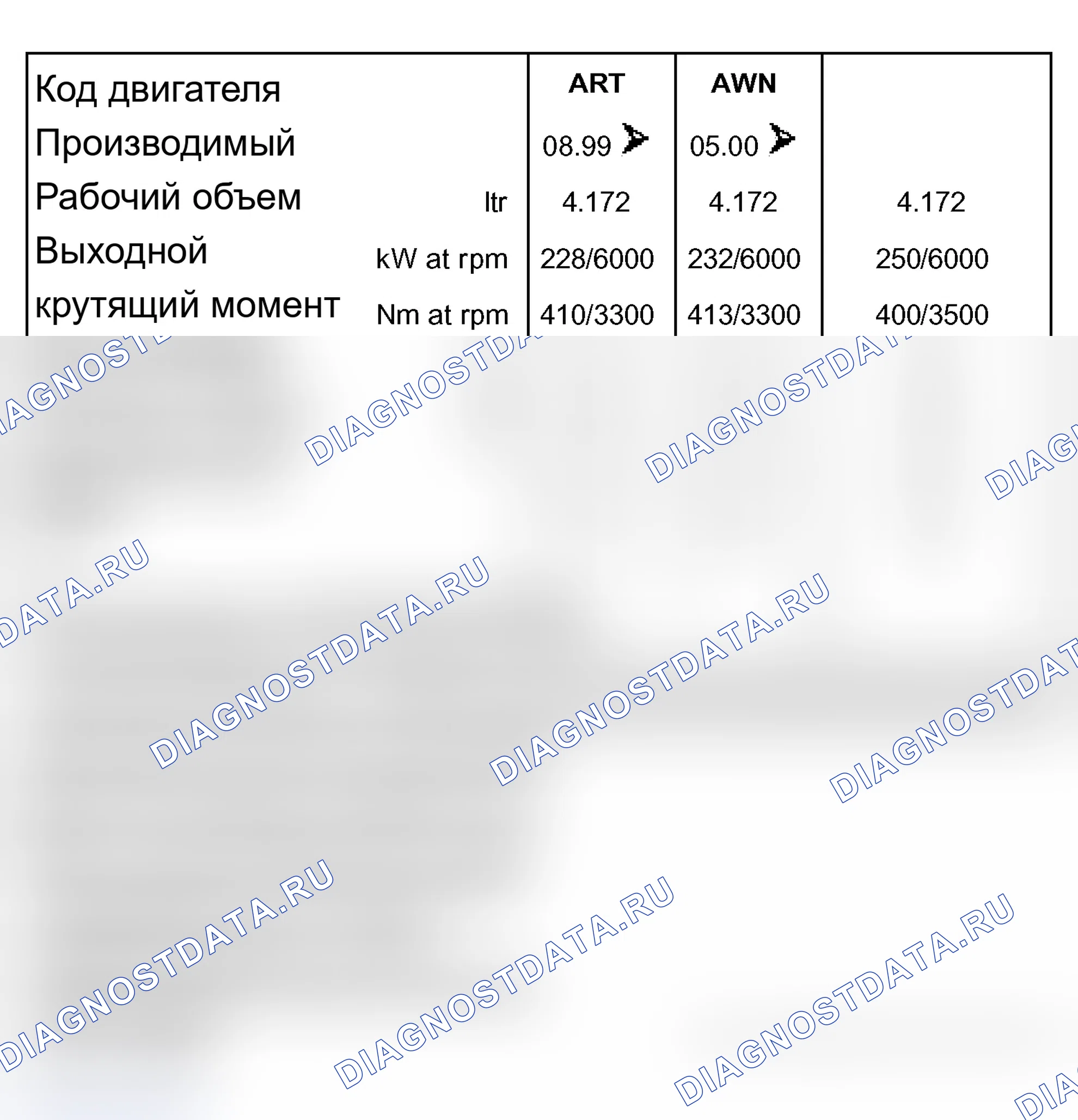 Рис. 2: Характеристики двигателя. Audi S6 C5