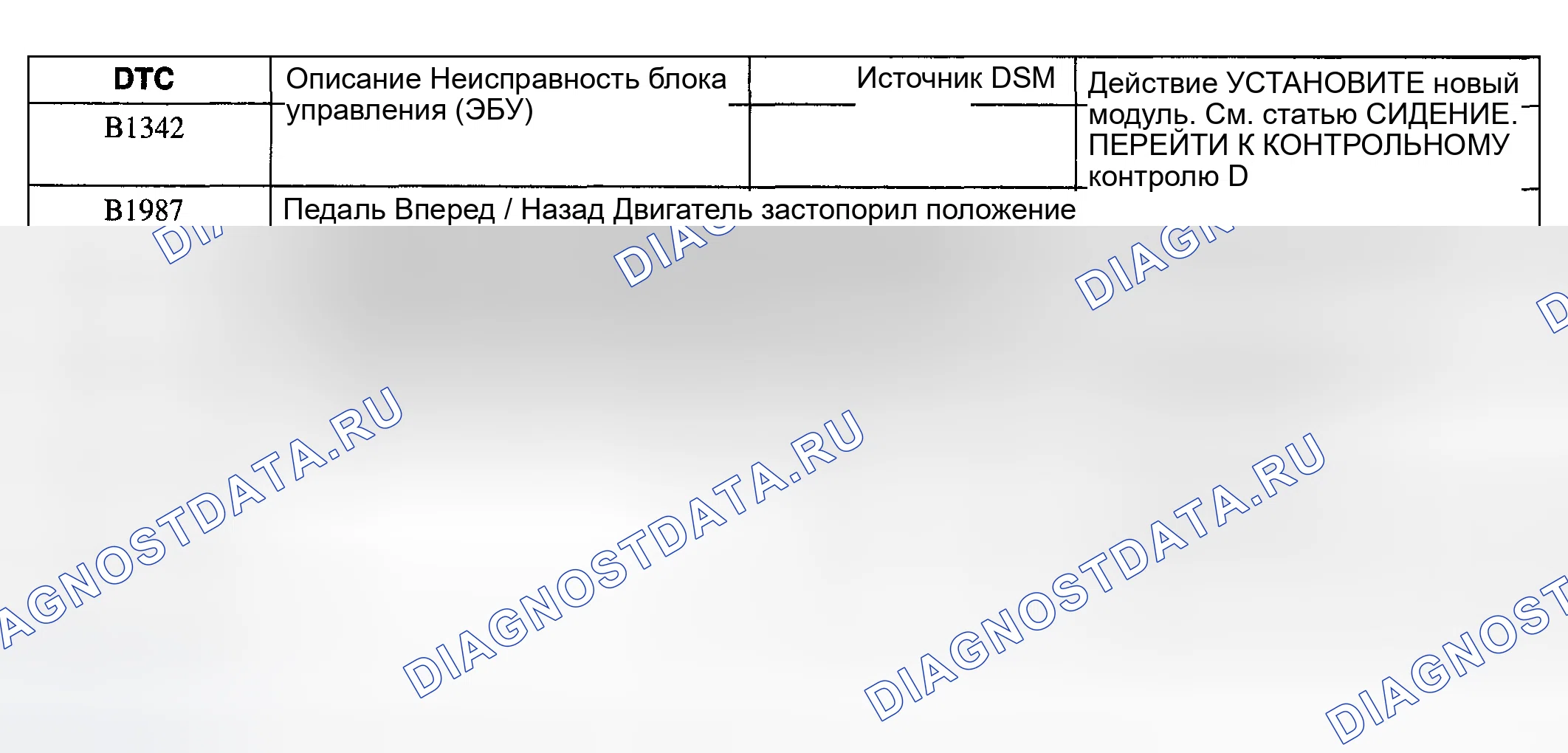 Рис. 8: Индекс расшифровка кода ошибки DSM (расшифровка кода ошибки). Hyundai ix20 I рестайлинг