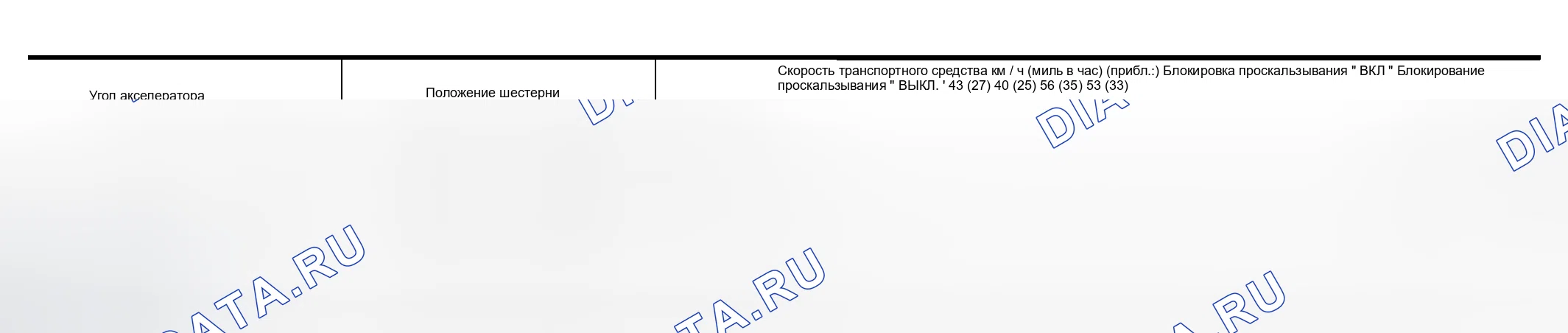 Рис. 869: СКОРОСТЬ АВТОМОБИЛЯ ПРИ ВЫПОЛНЕНИИ И СНЯТИИ БЛОКИРОВКИ ПРОСКАЛЬЗЫВАНИЯ - 9J500 МОДЕЛЬ. Nissan Altima L31 рестайлинг