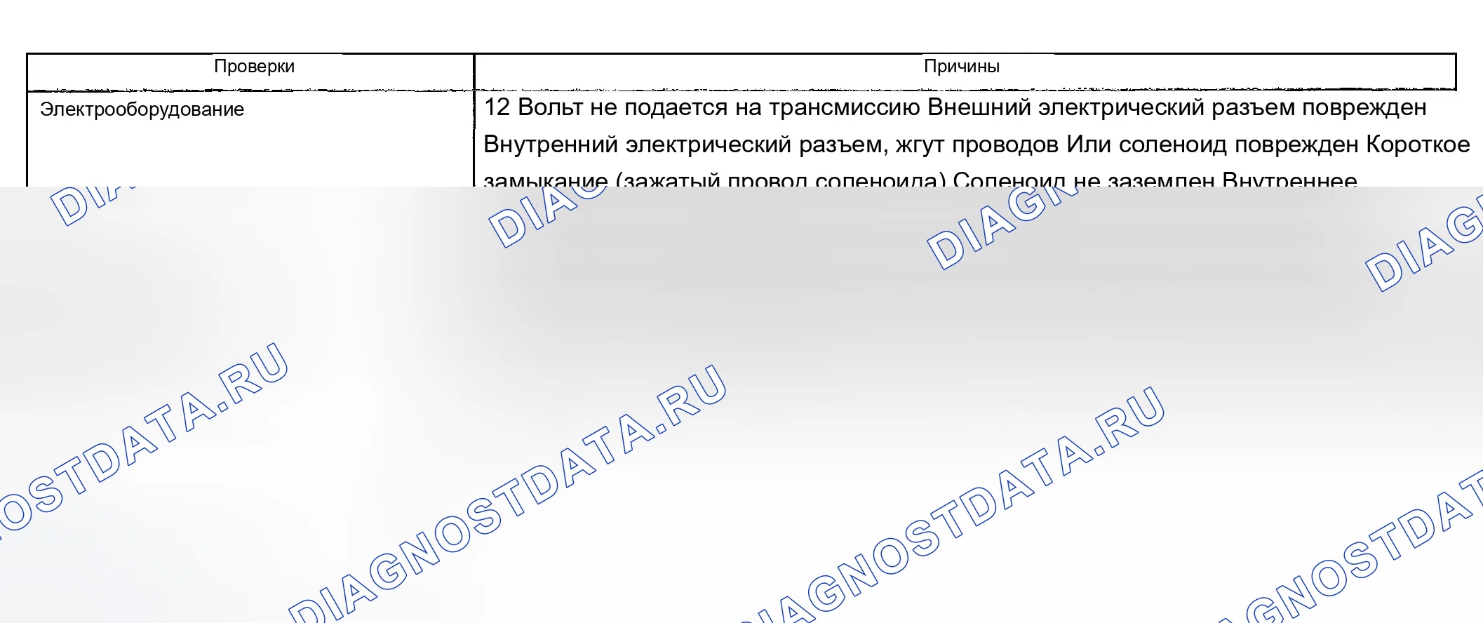 Рис. 703: Шудер сцепления гидротрансформатора (муфта блокировки гидротрансформатора). Chevrolet Suburban K2500 GMT800