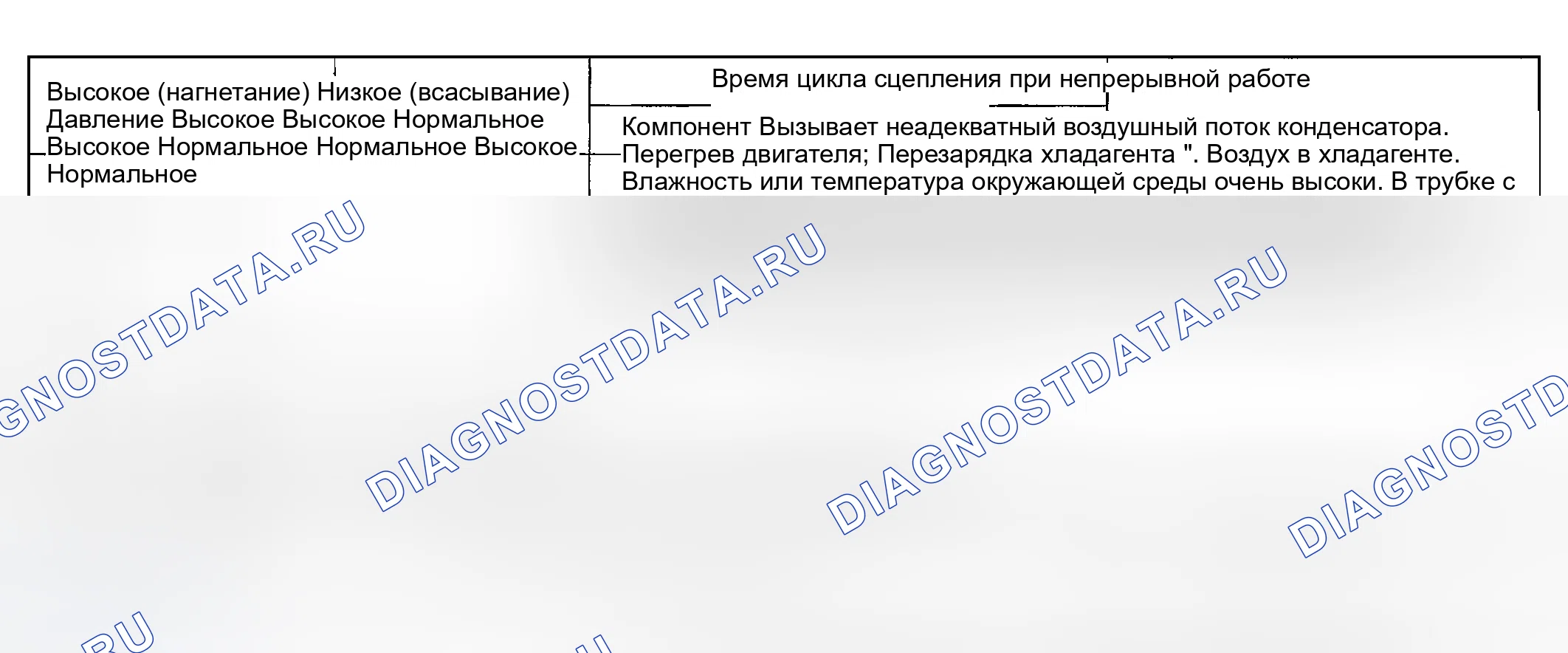 Рис. 326: ИСПЫТАНИЯ СИСТЕМЫ ХЛАДАГЕНТА. Hyundai Nexo I