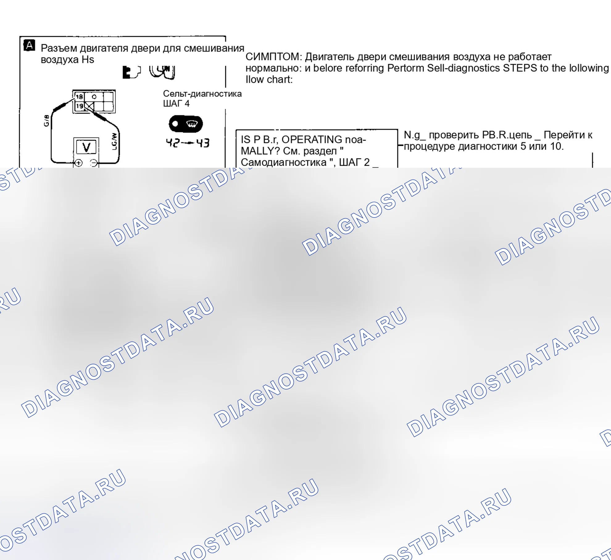 Рис. 21: Диагностическая процедура 14. Nissan Maxima J30