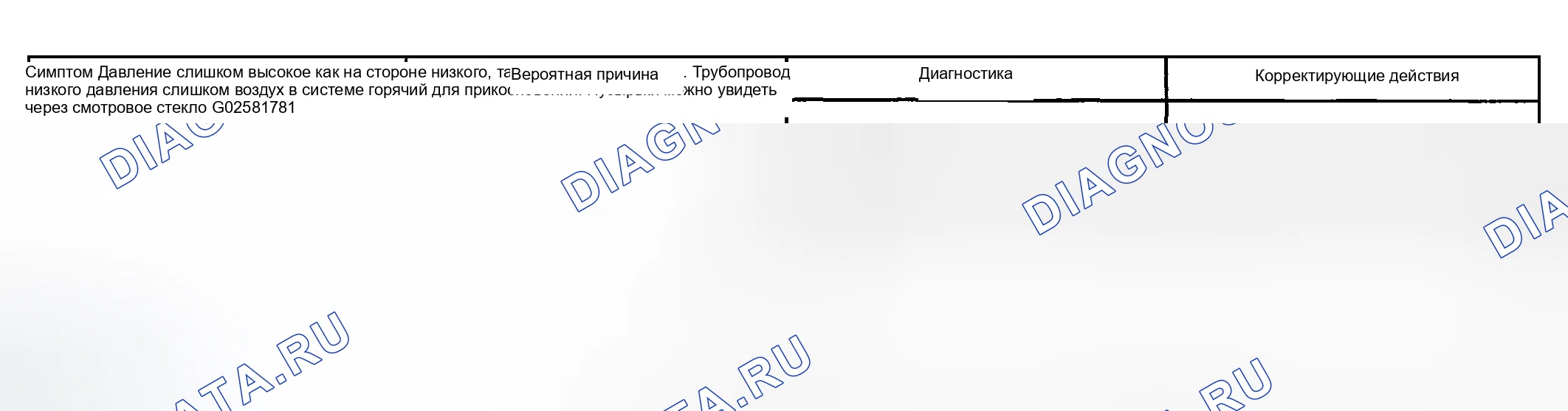 Рис. 148. Toyota Highlander I рестайлинг