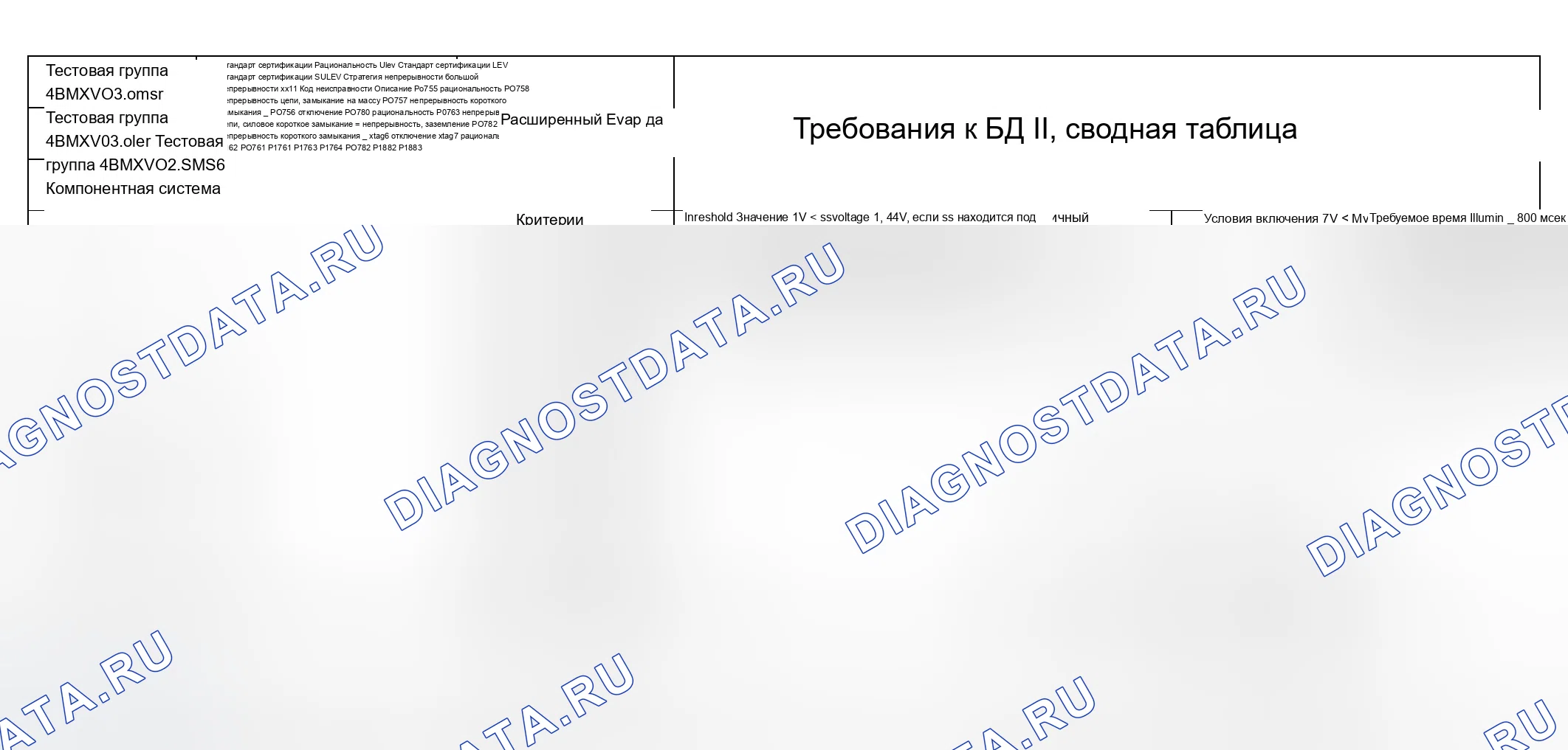 Рис. 328: Диаграмма расшифровка кода ошибки (4BMXX03.0UL2, 4BMXV0205M56, 4BMXV03.0M5R, 4BMXV03.0LER, 4BMXT03.0E83) - 13 из 27. BMW X3 E83