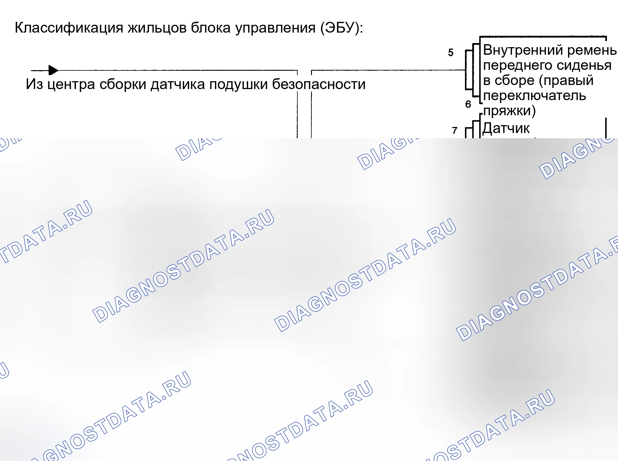 Рис. 11. Toyota Highlander I рестайлинг