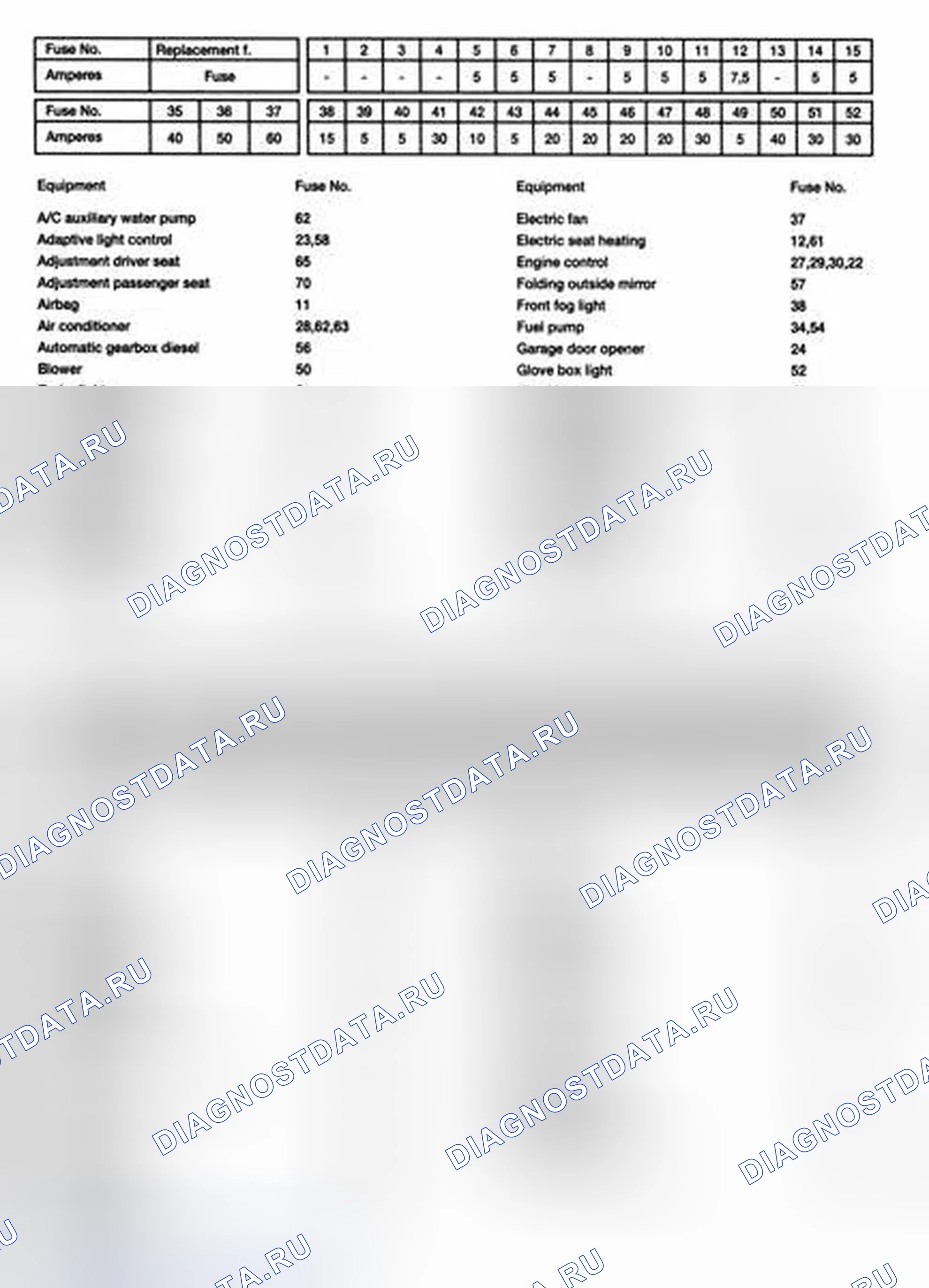 Рис. 4. BMW X3 E83 рестайлинг