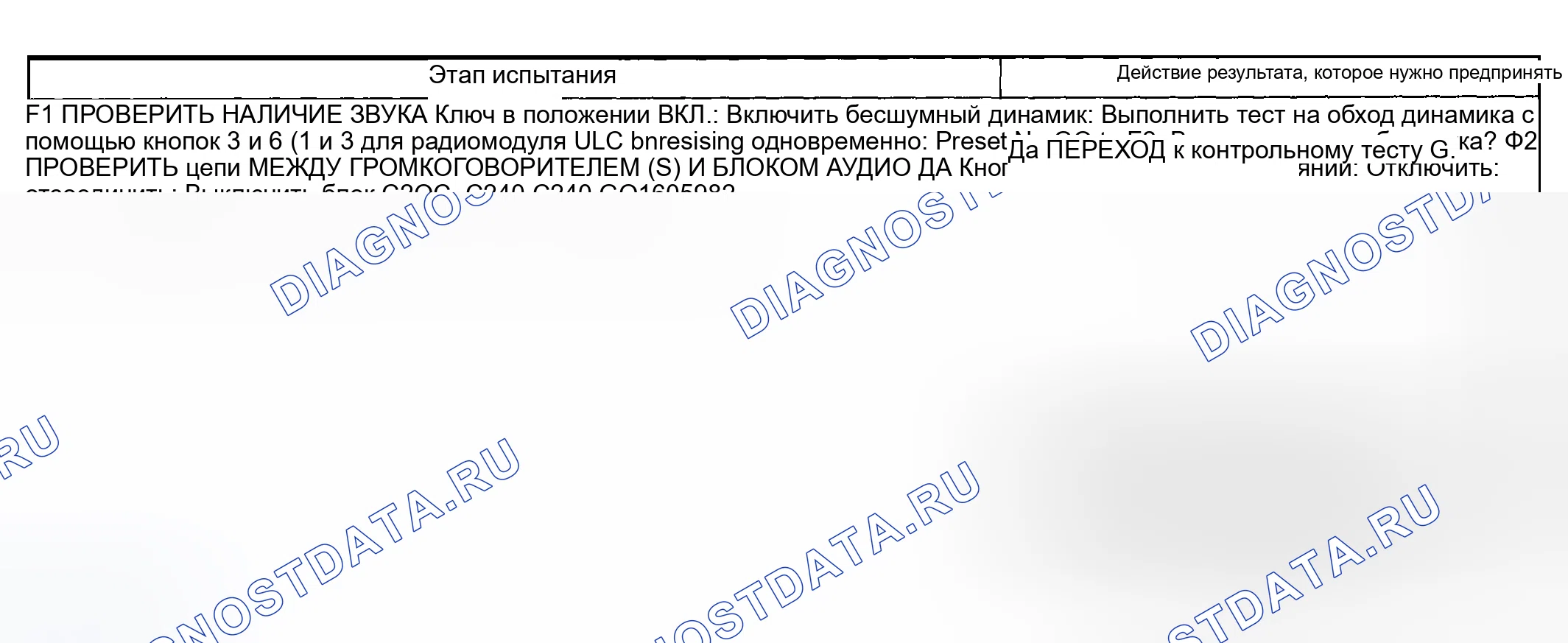 Рис. 15: диагностический тест F: нет звука от одного или нескольких динамиков - не все динамики. Mercury Grand Marquis IV