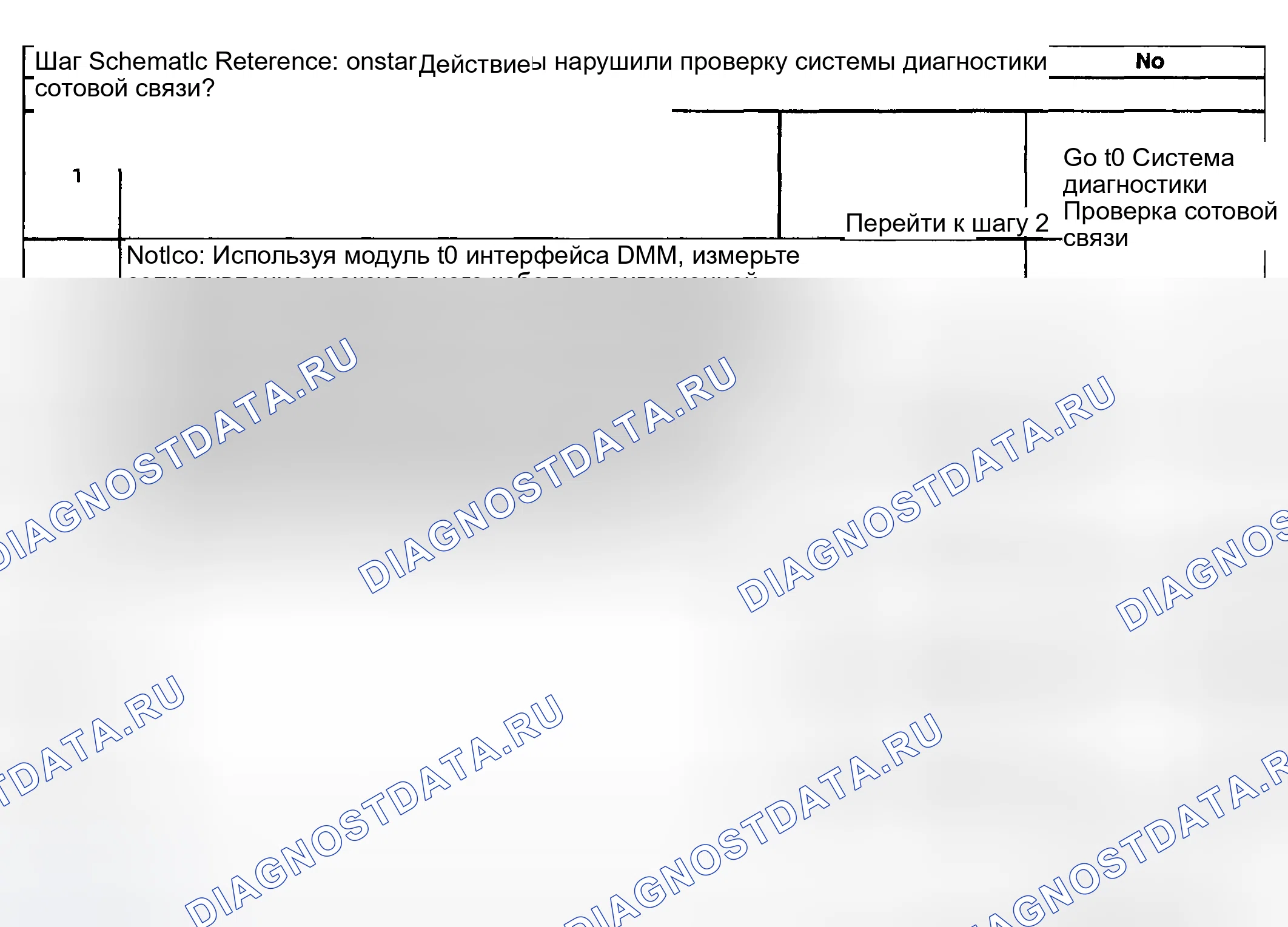Рис. 106: Описание испытания. Kia Ceed CD