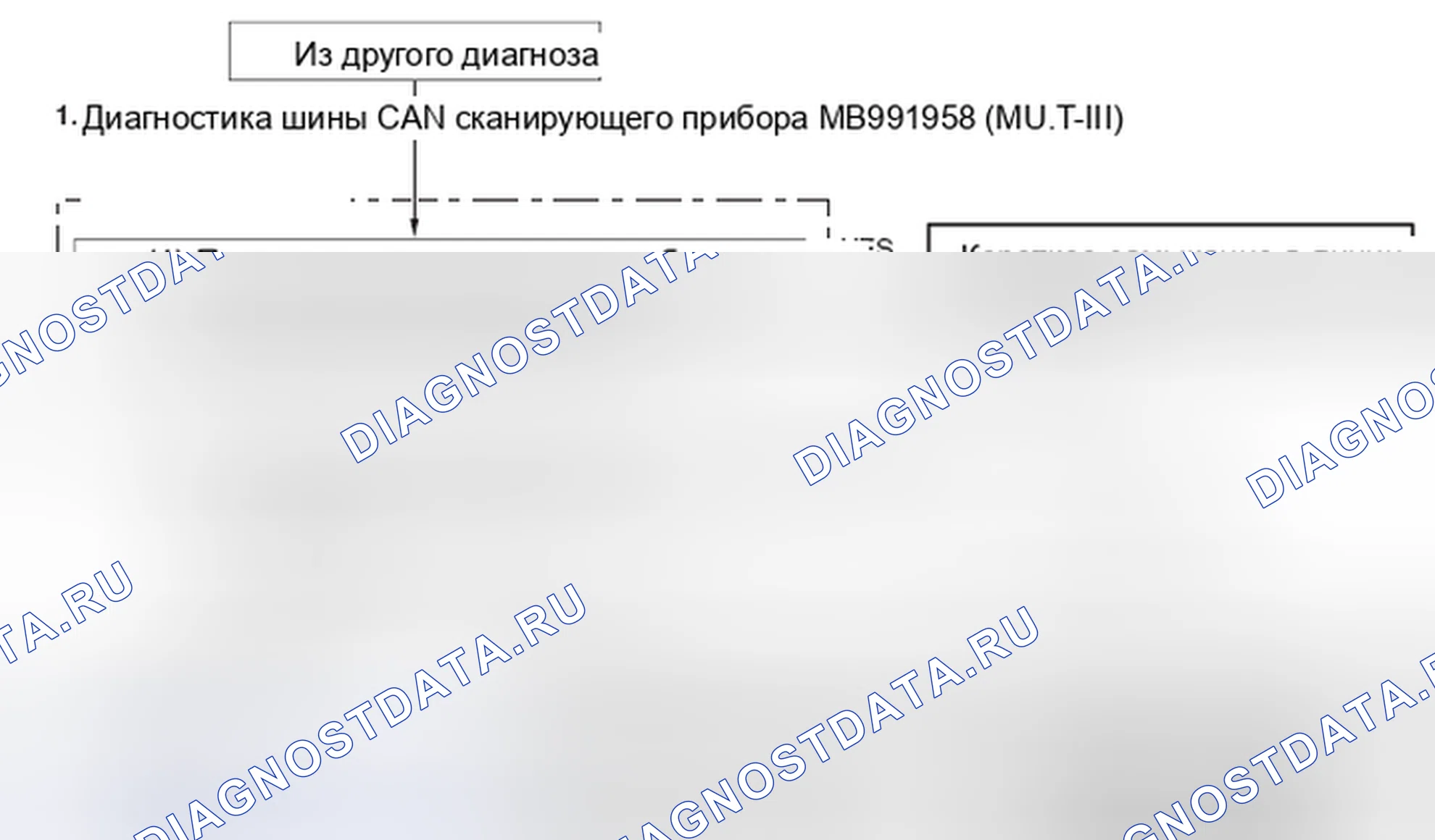 Рис. 508: ДИАГНОСТИЧЕСКИЙ ПОТОК ШИНЫ CAN. Mitsubishi Lancer Ralliart X рестайлинг