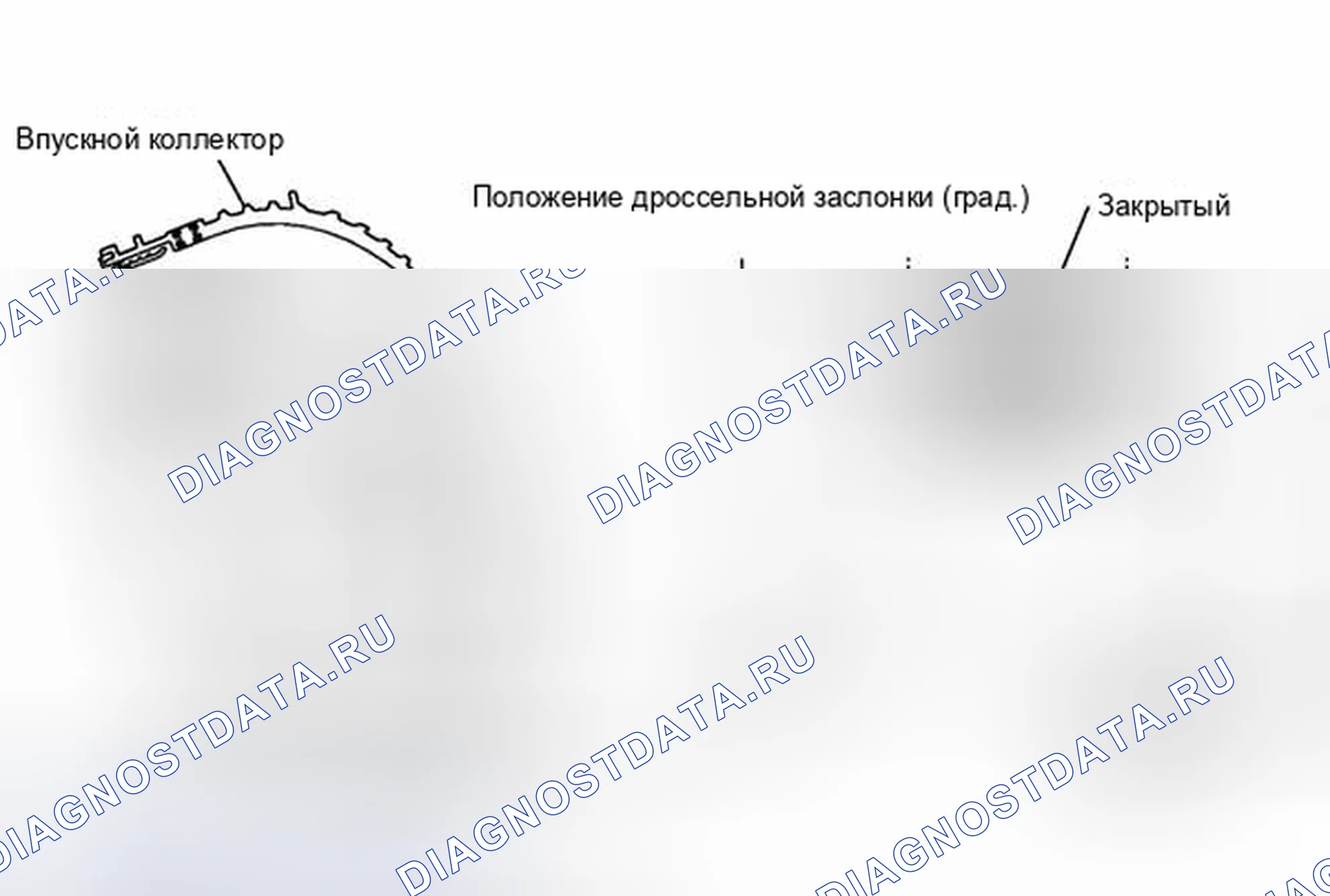 Рис. 63: ОПИСАНИЕ тестирования и диагностики систем управления двигателя. Toyota Camry XV40 рестайлинг