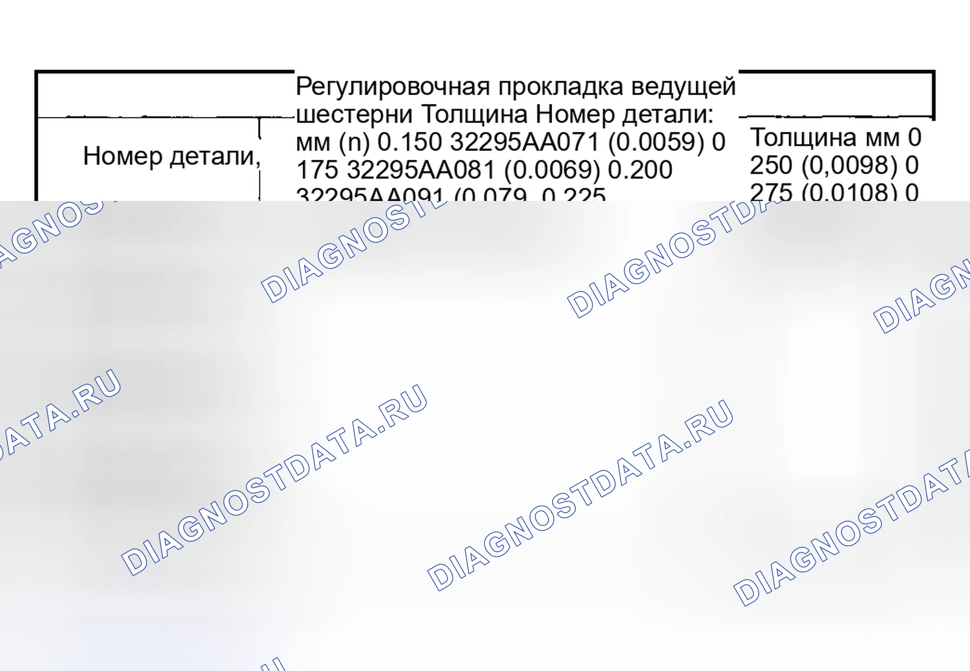 Рис. 48. Subaru Forester SG
