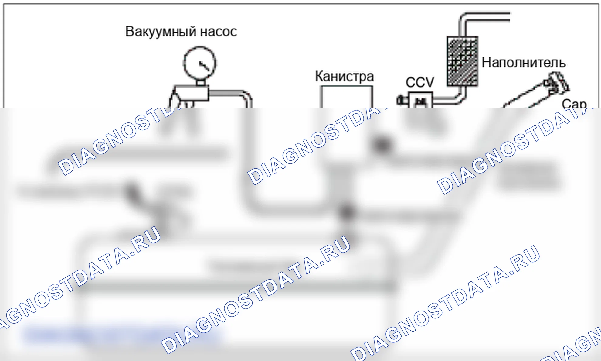 P0456: Обнаружена утечка в системе испарительных выбросов (очень маленькая утечка). Hyundai Genesis BH